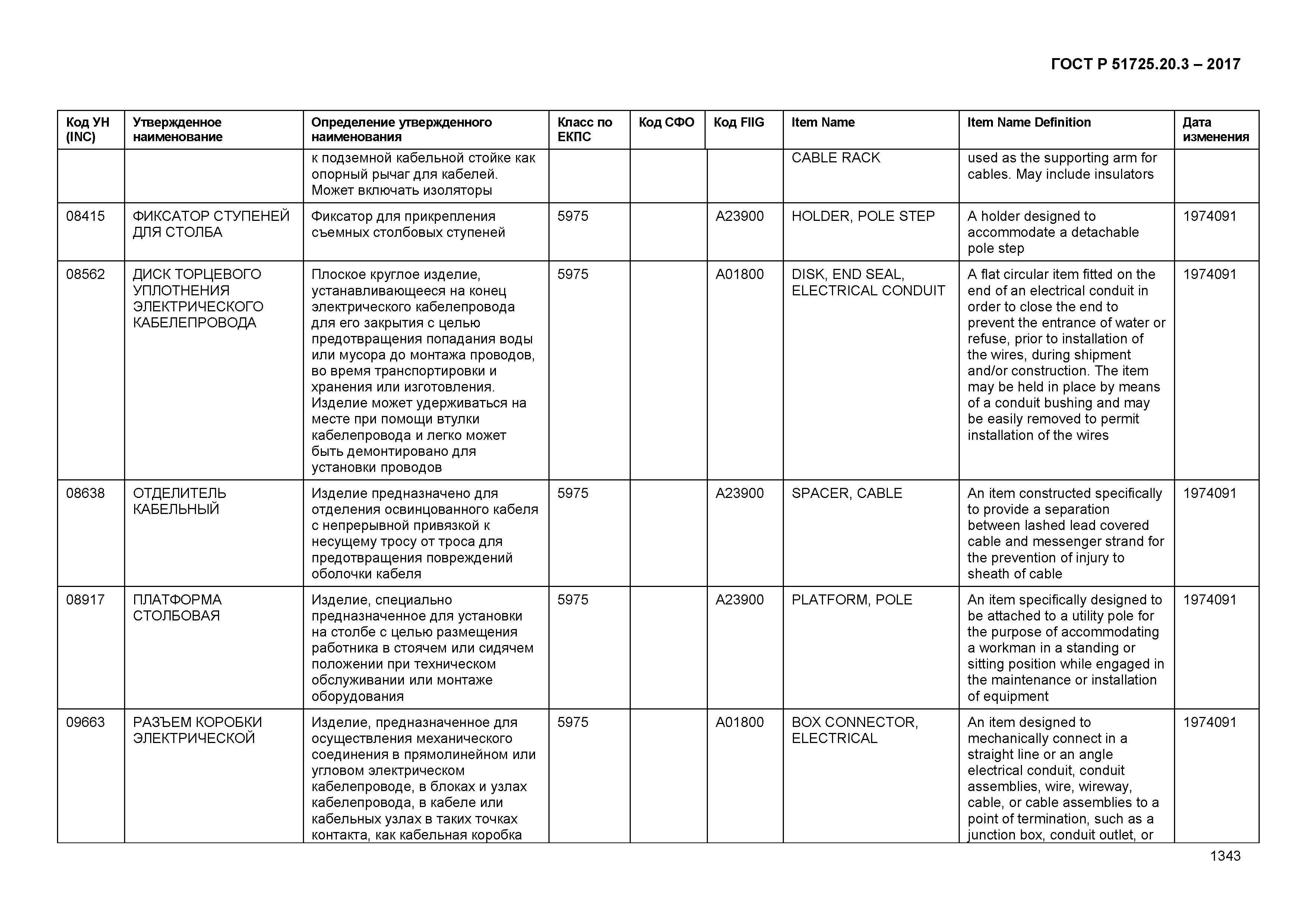 ГОСТ Р 51725.20.3-2017