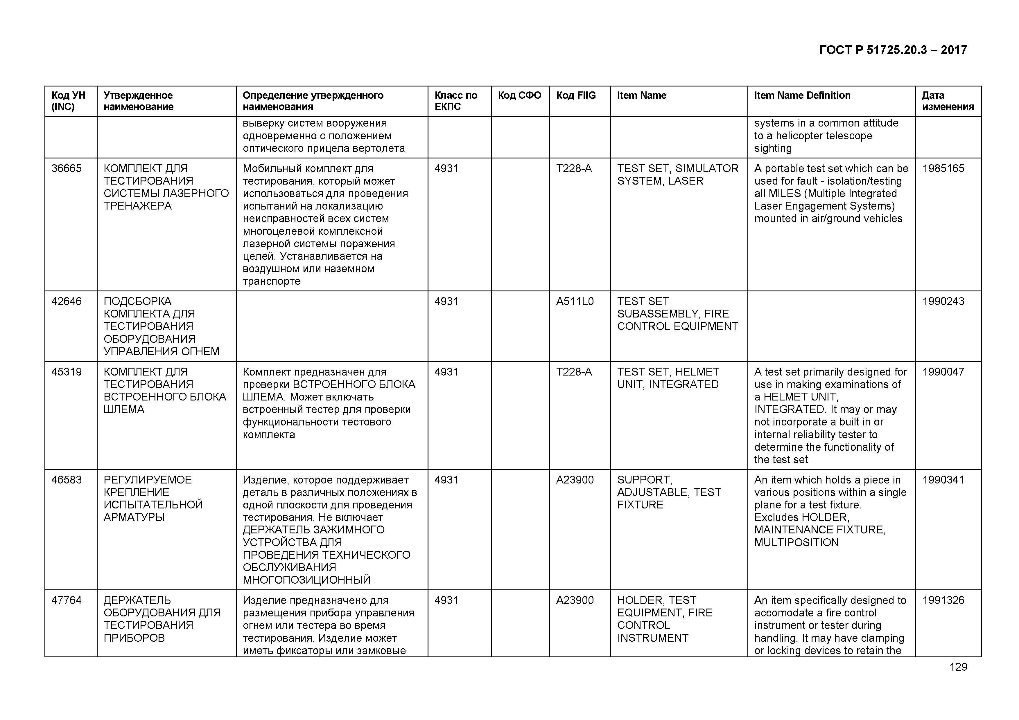 ГОСТ Р 51725.20.3-2017