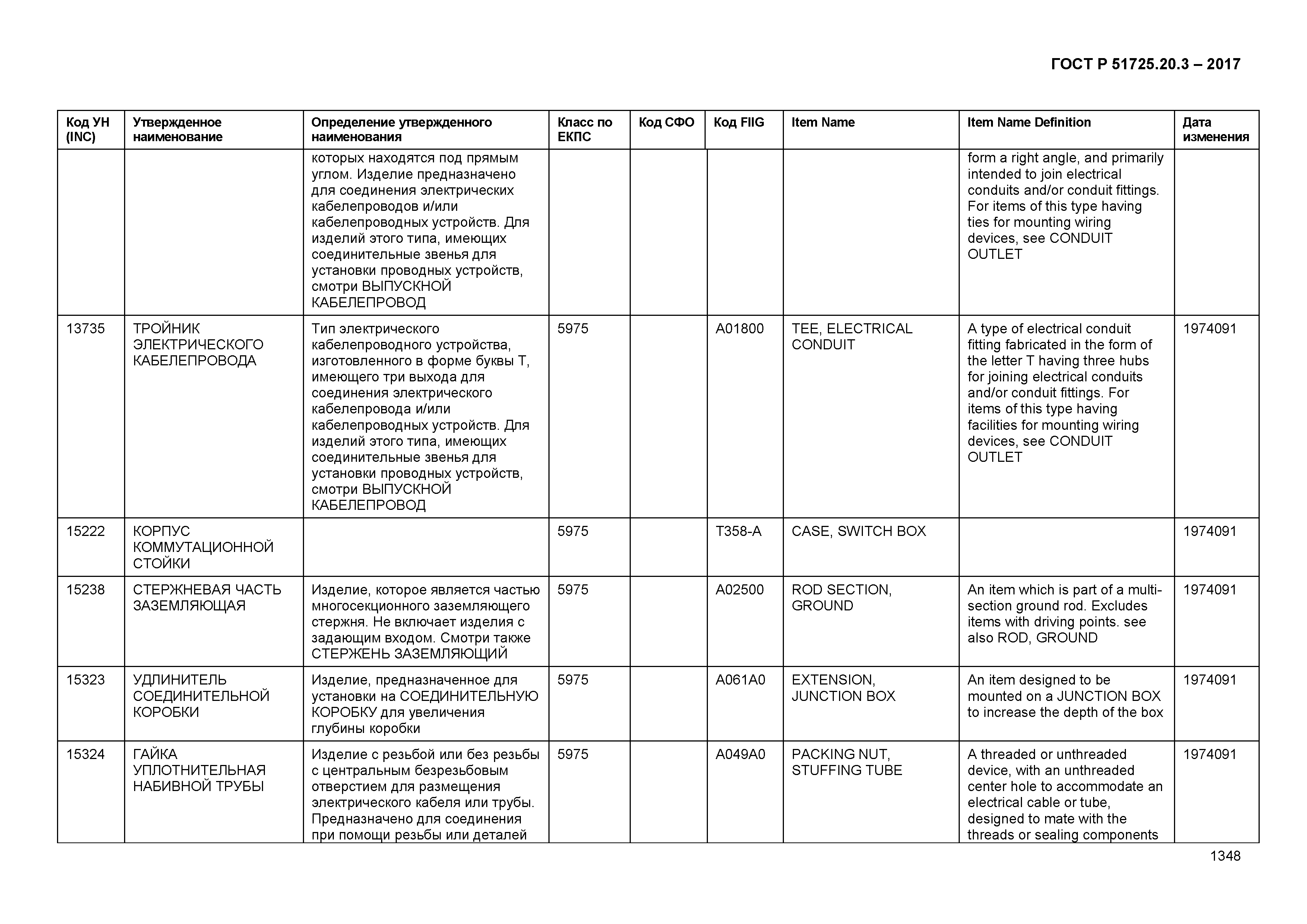 ГОСТ Р 51725.20.3-2017