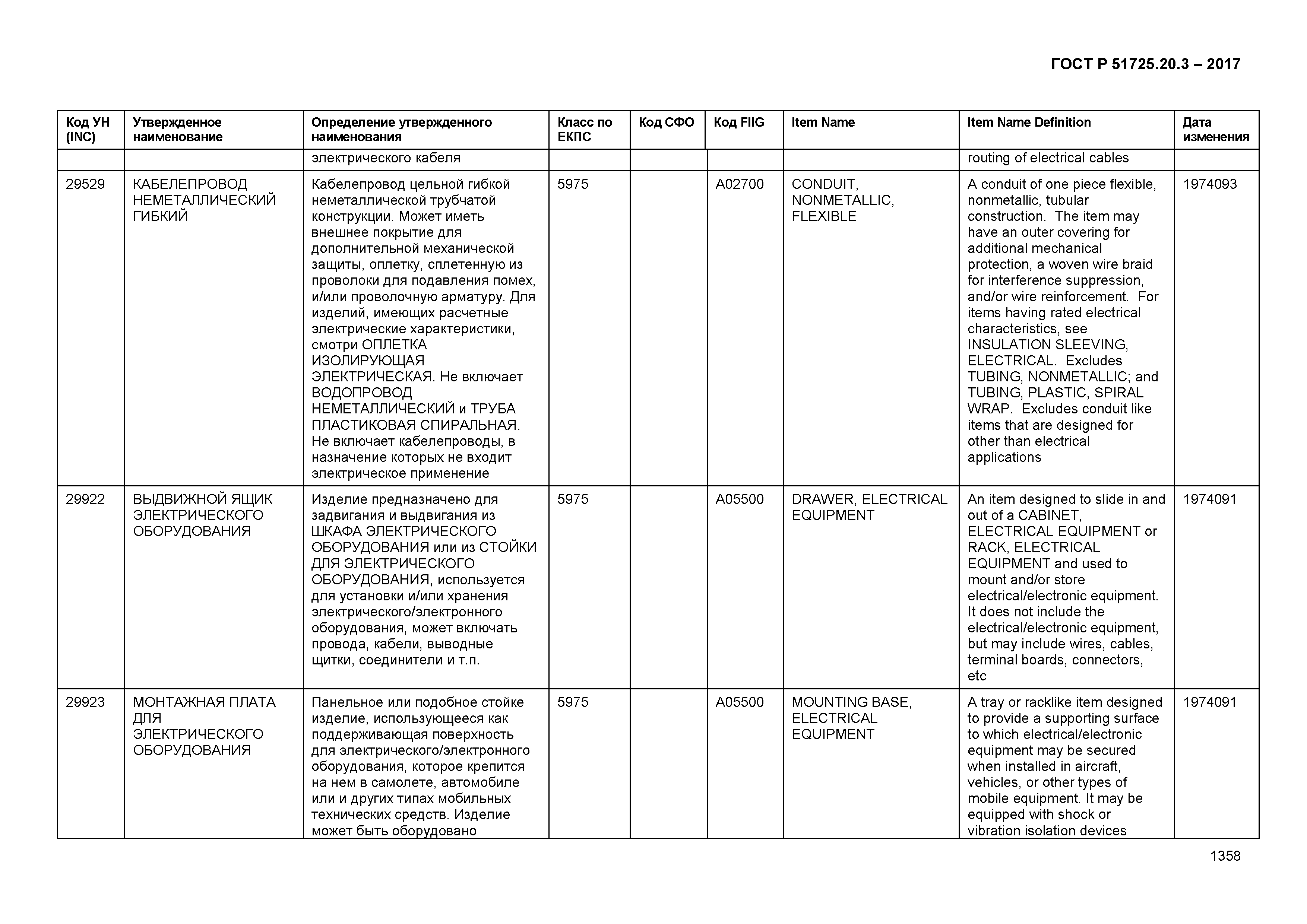 ГОСТ Р 51725.20.3-2017