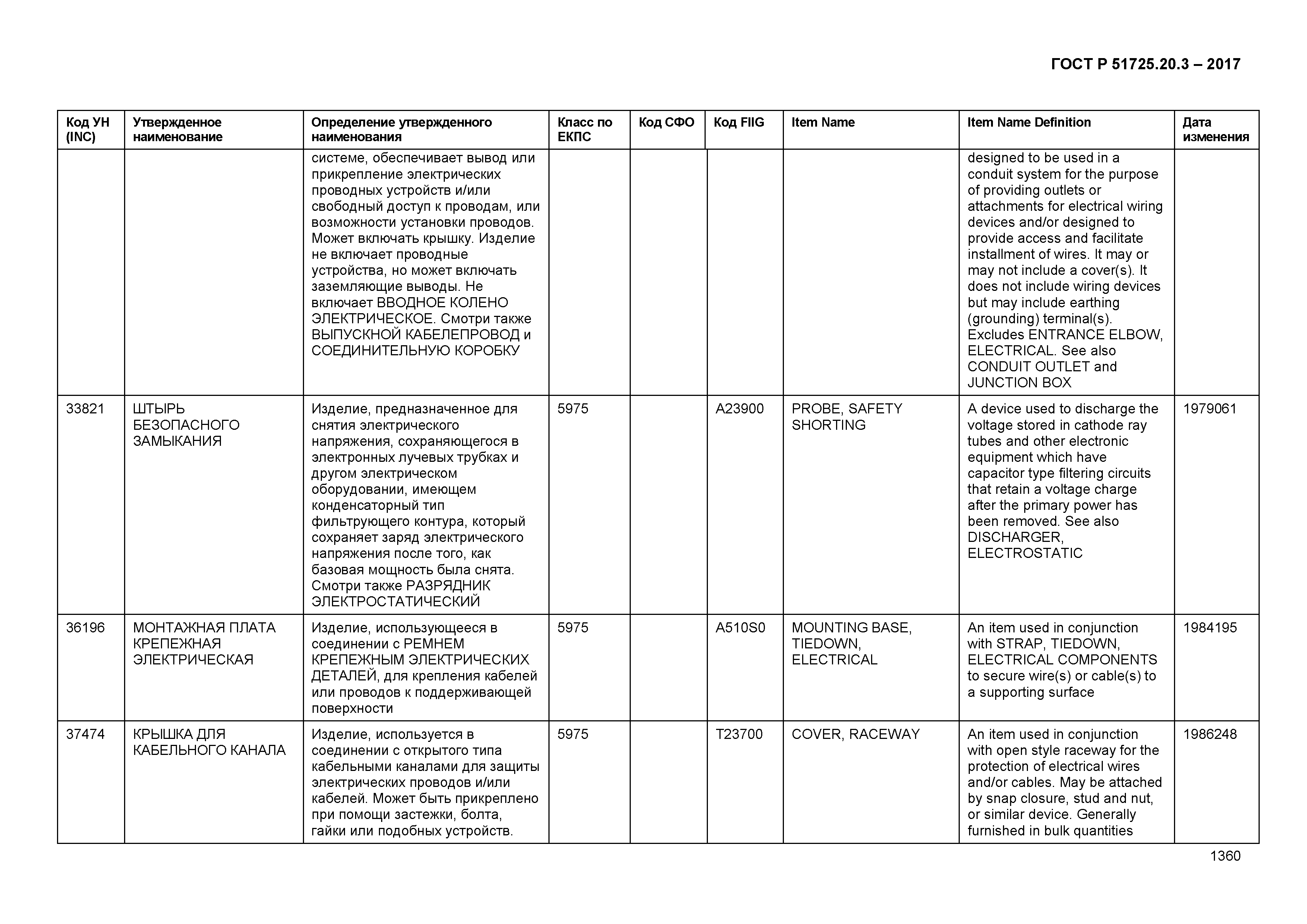 ГОСТ Р 51725.20.3-2017