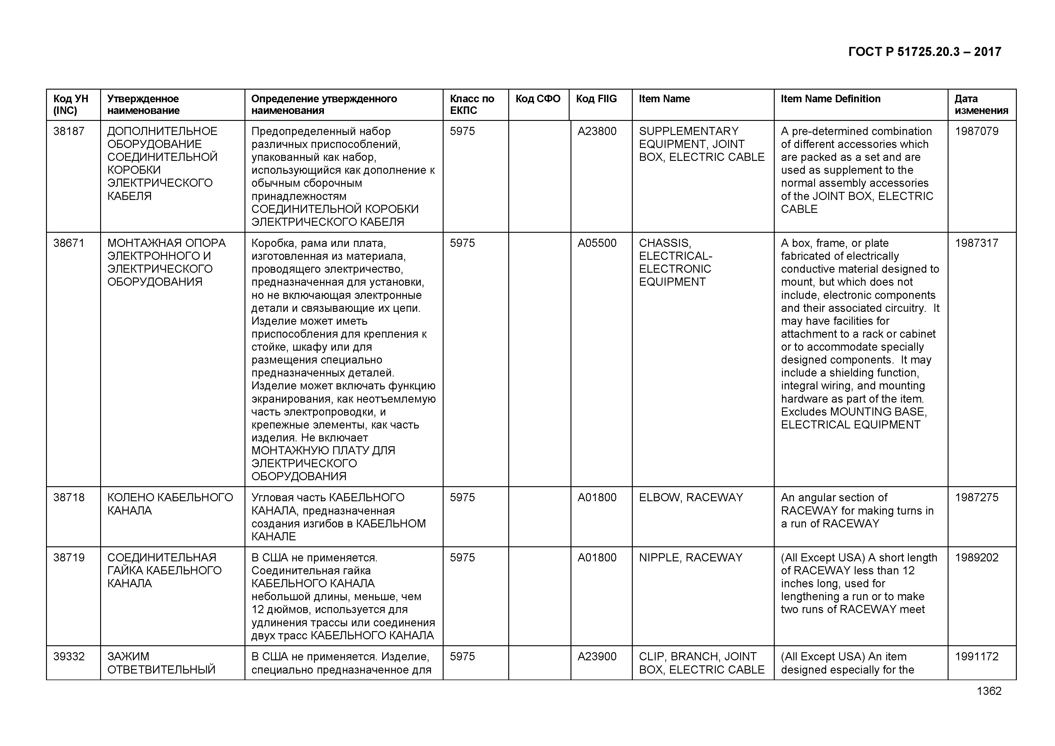 ГОСТ Р 51725.20.3-2017