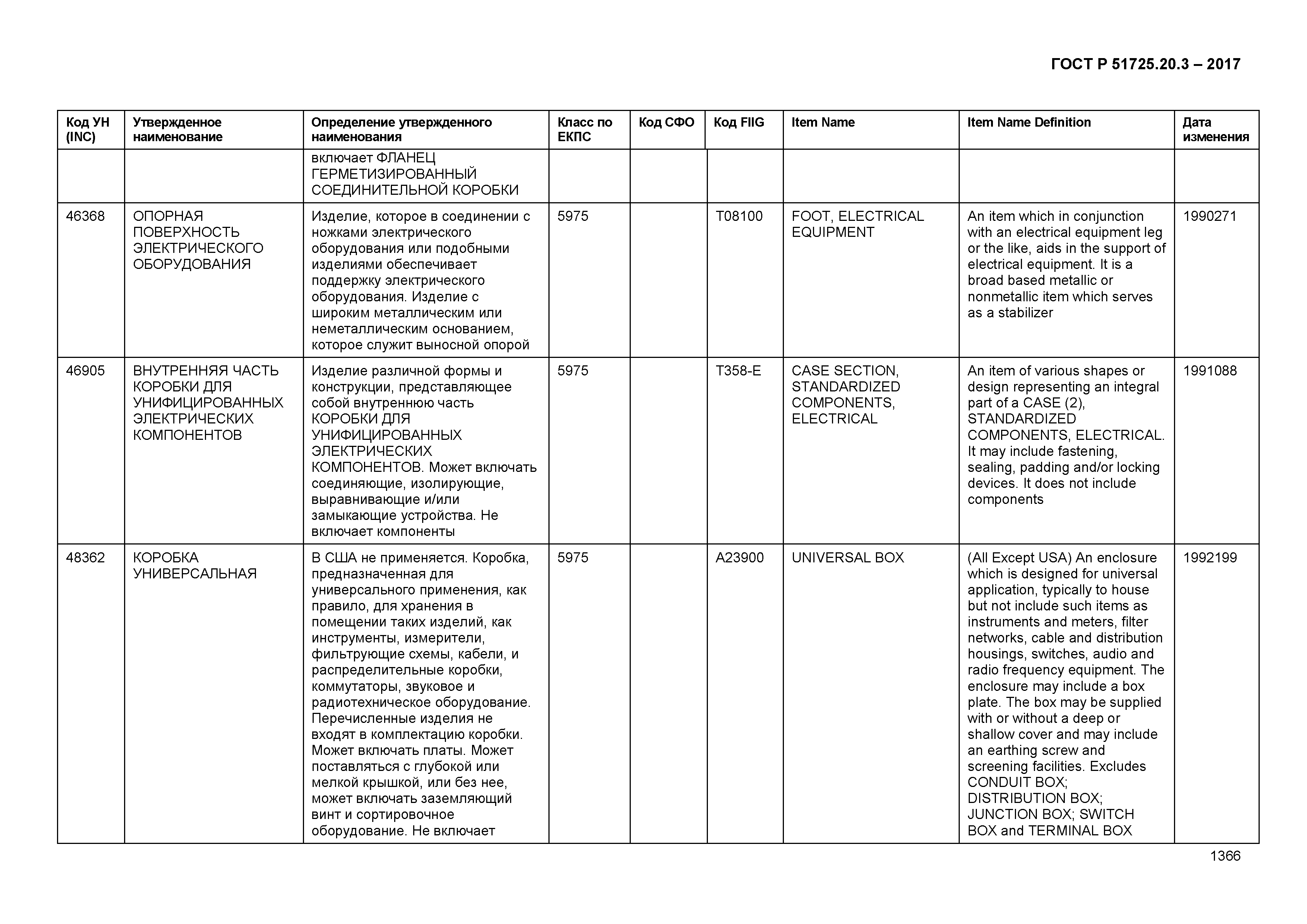 ГОСТ Р 51725.20.3-2017