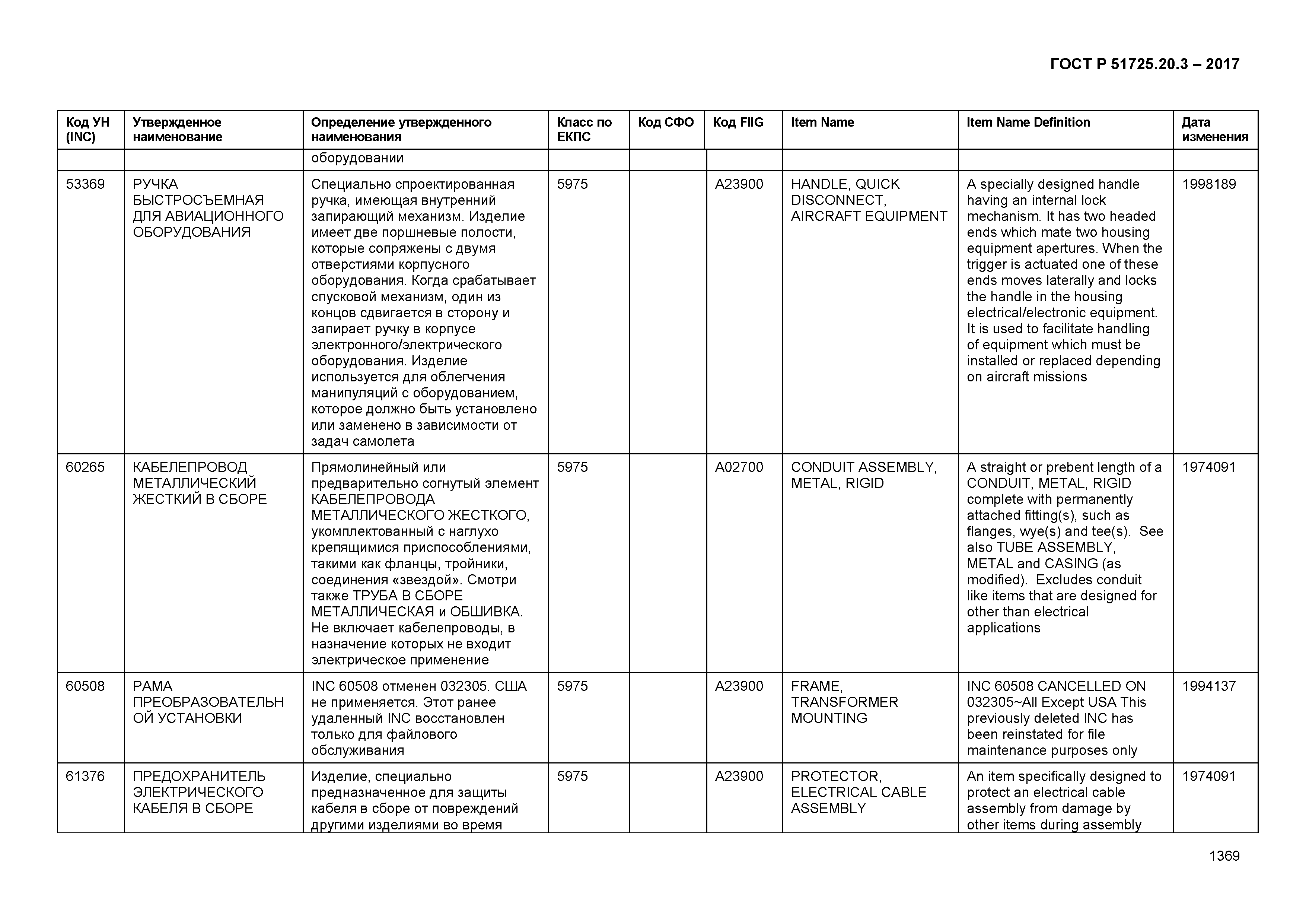 ГОСТ Р 51725.20.3-2017