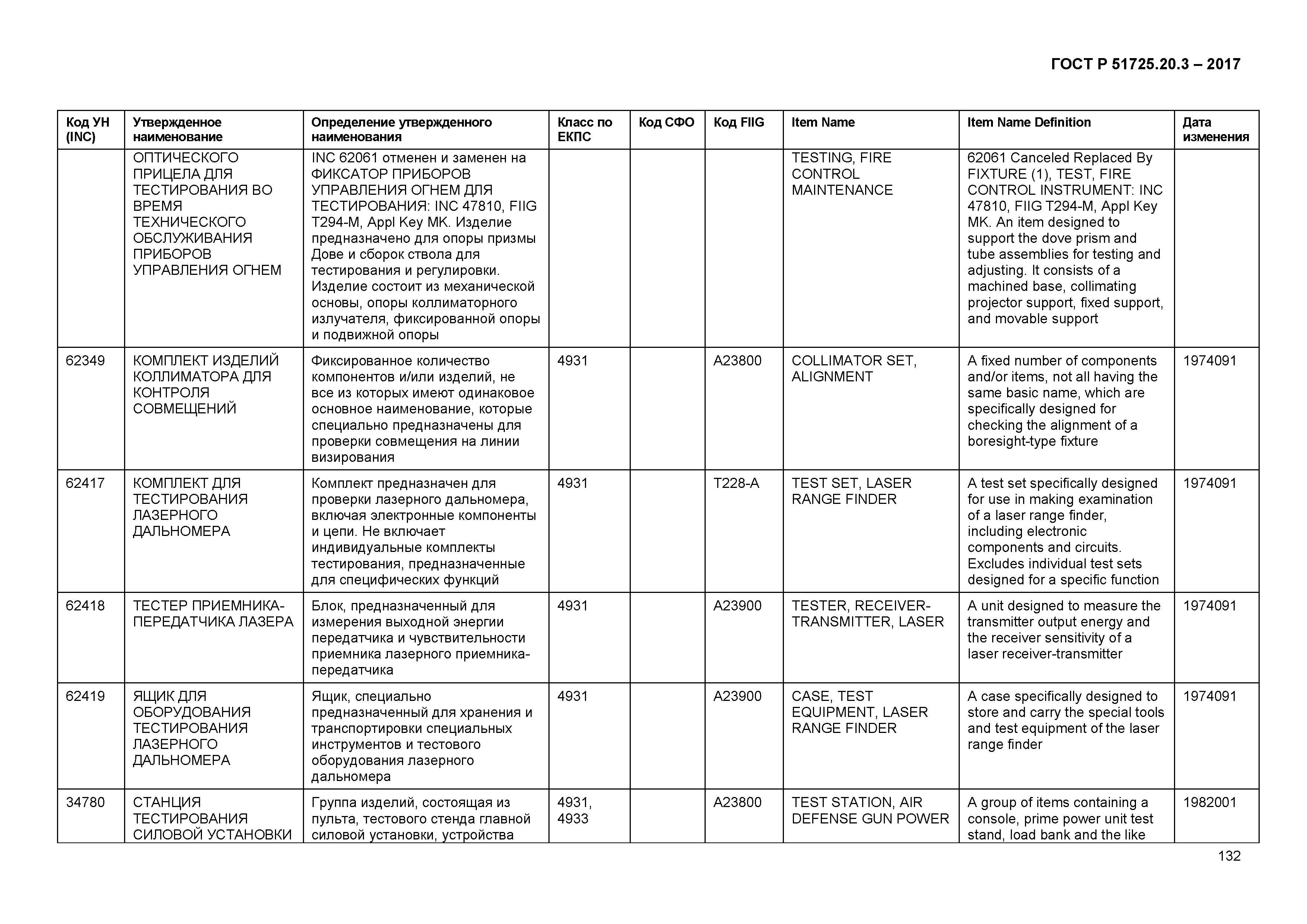 ГОСТ Р 51725.20.3-2017