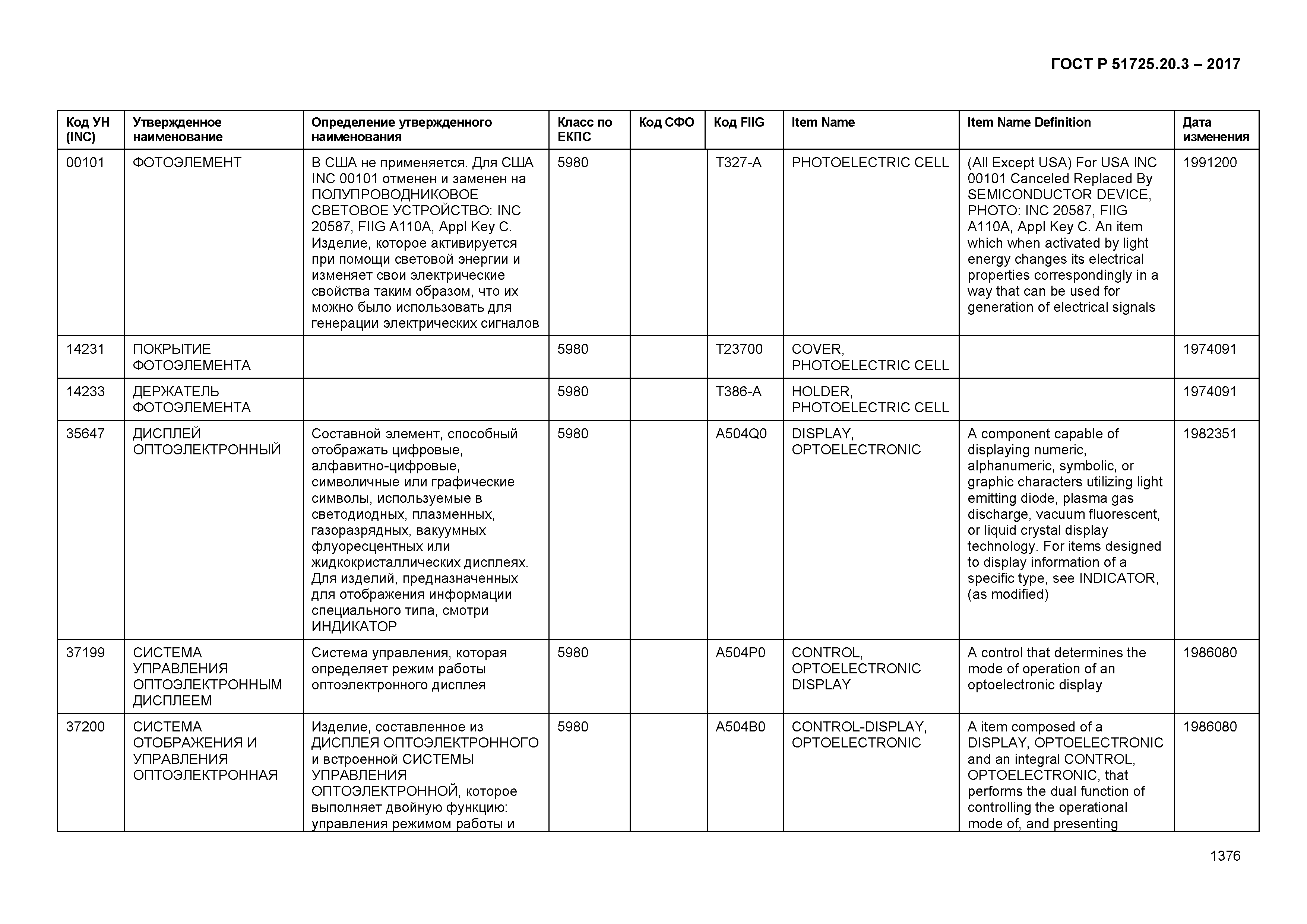 ГОСТ Р 51725.20.3-2017