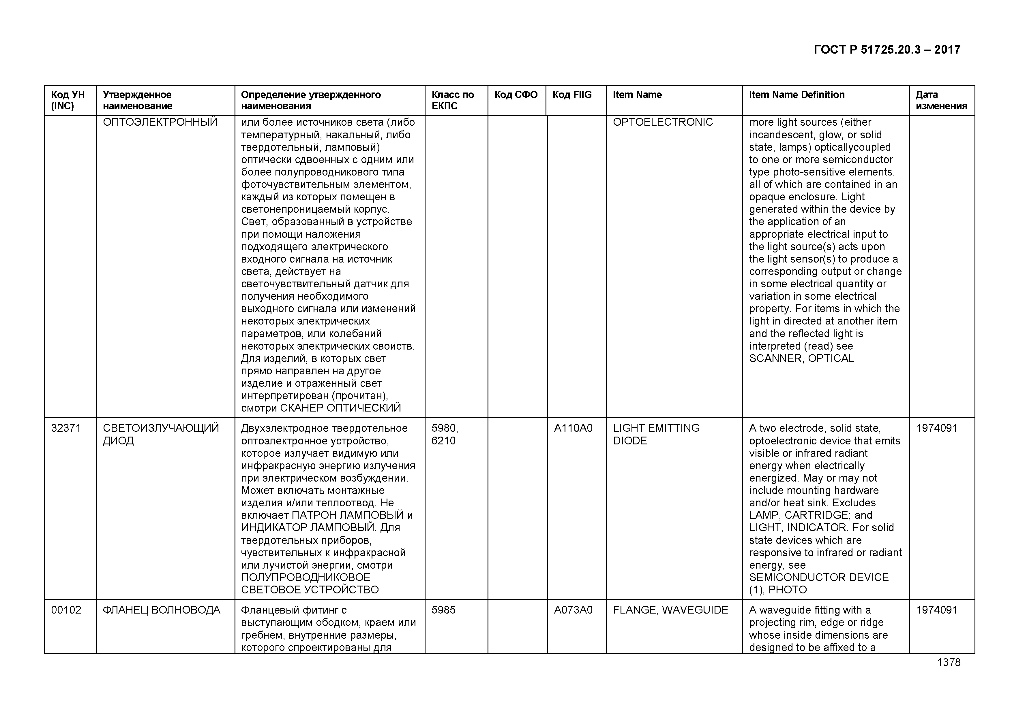 ГОСТ Р 51725.20.3-2017