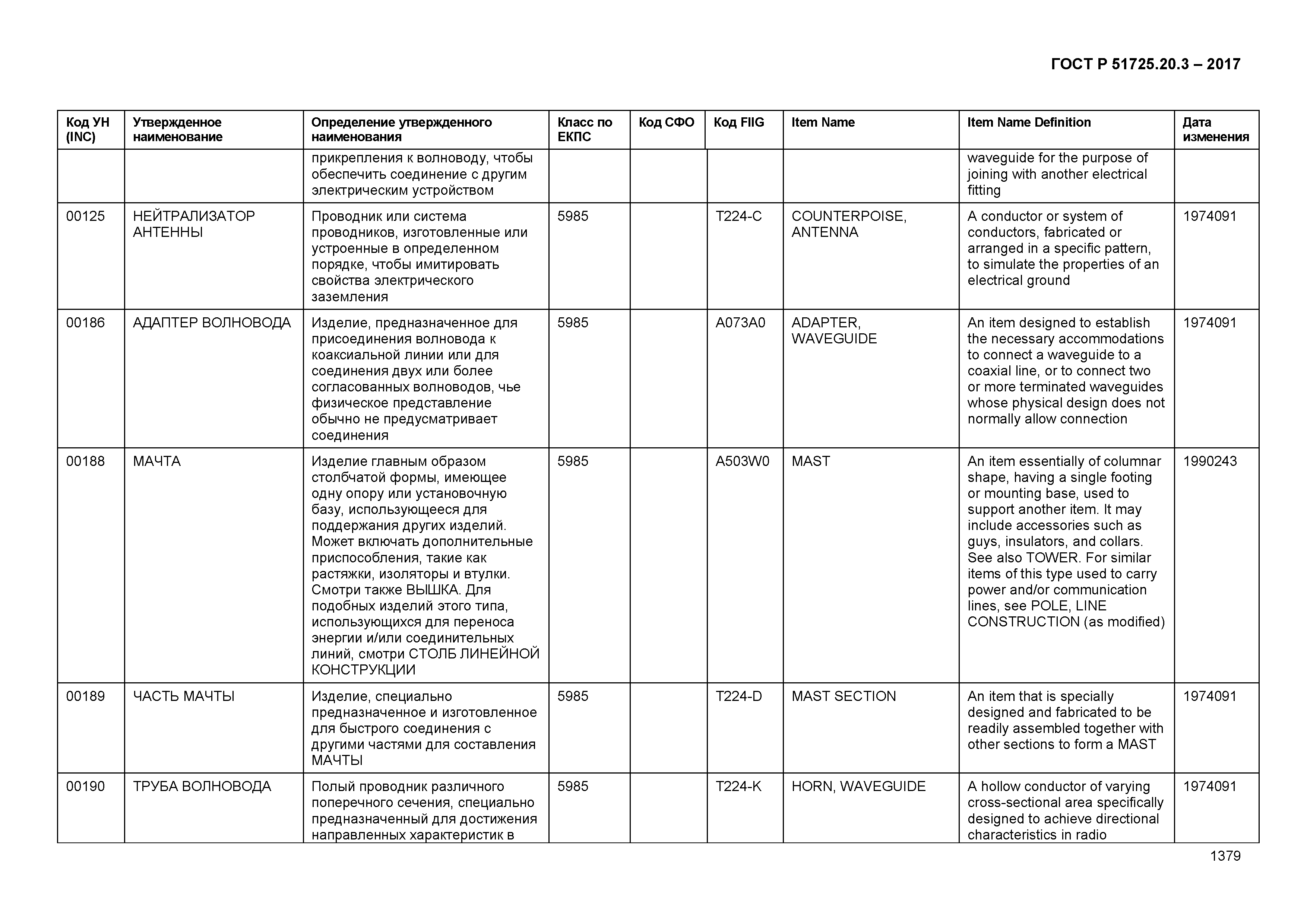 ГОСТ Р 51725.20.3-2017