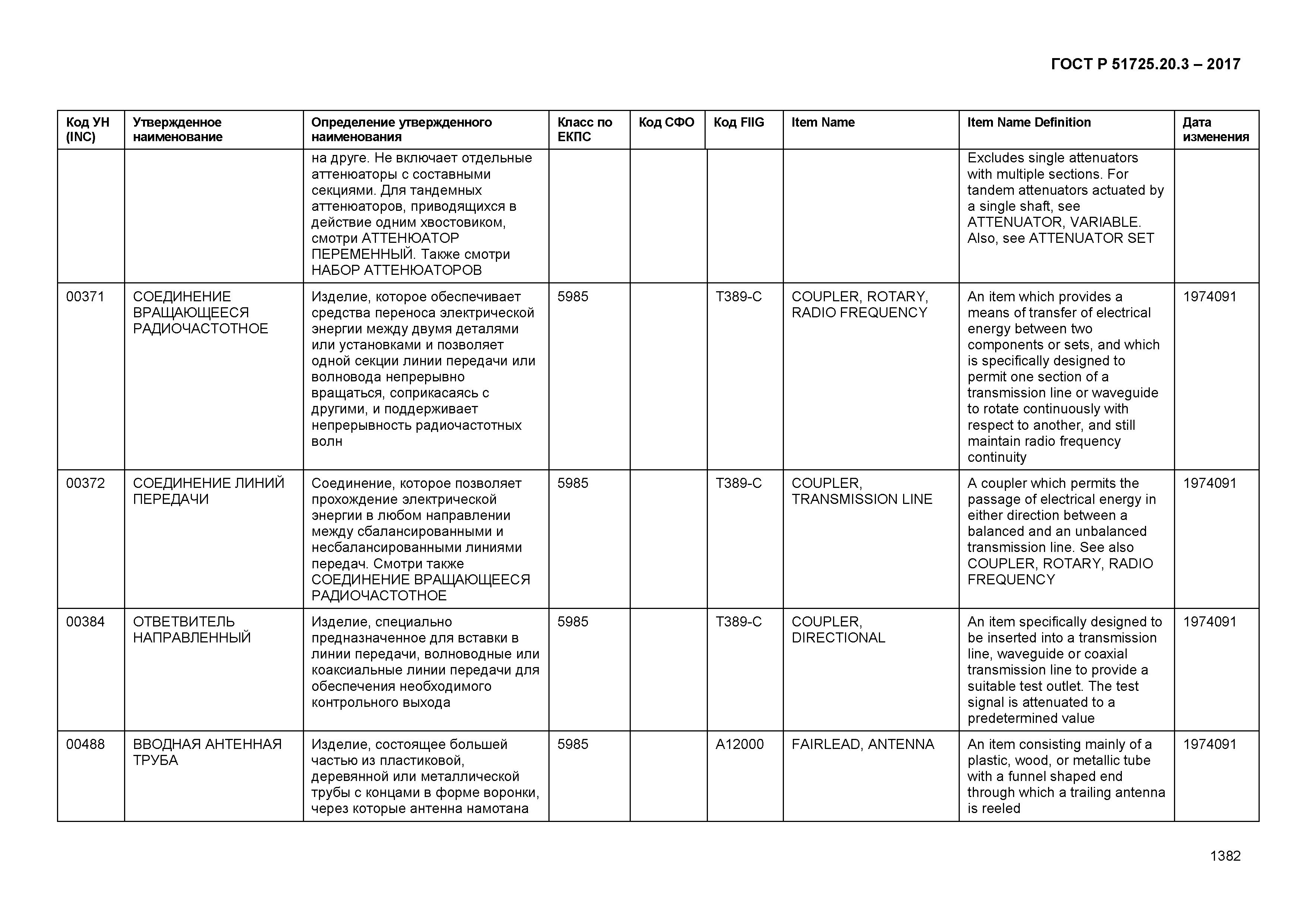 ГОСТ Р 51725.20.3-2017