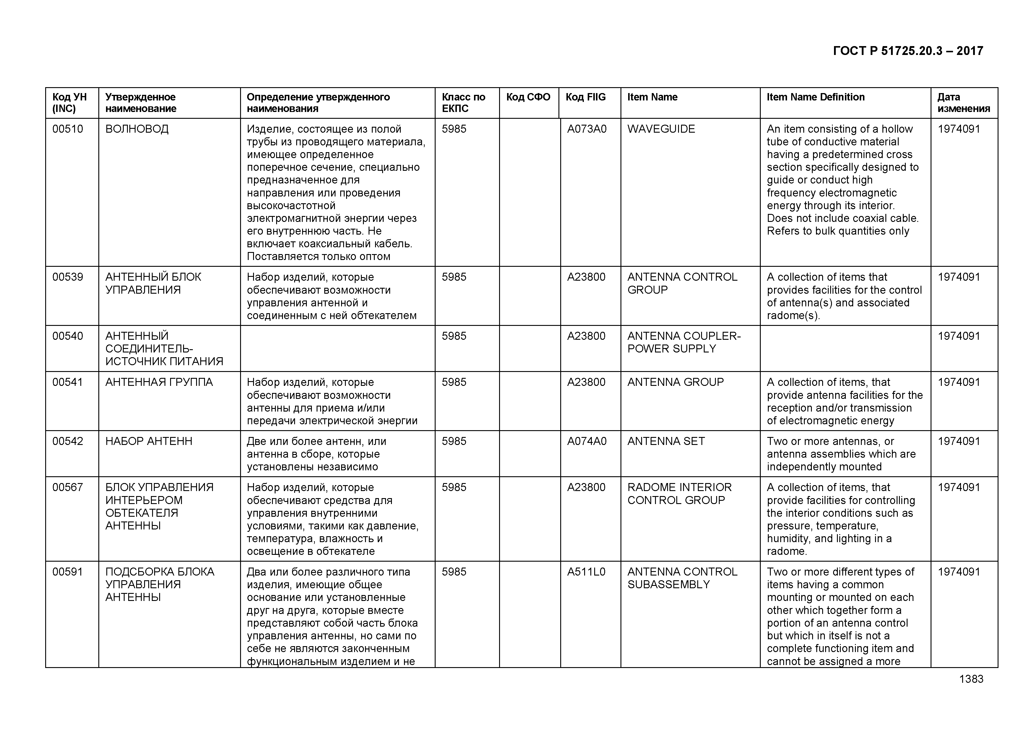 ГОСТ Р 51725.20.3-2017