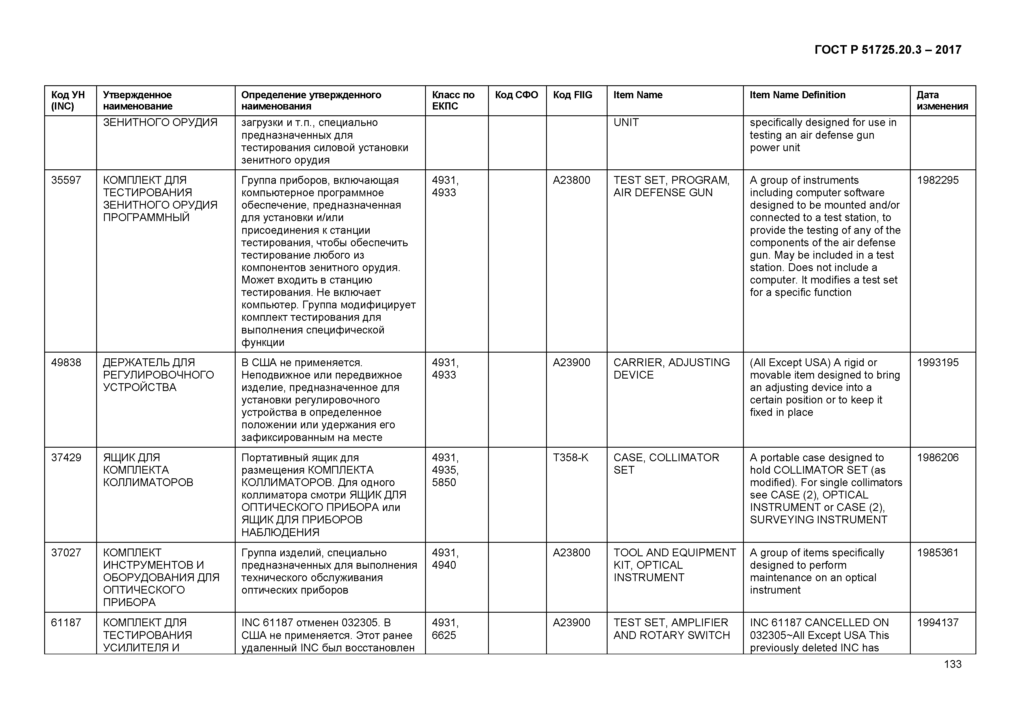 ГОСТ Р 51725.20.3-2017