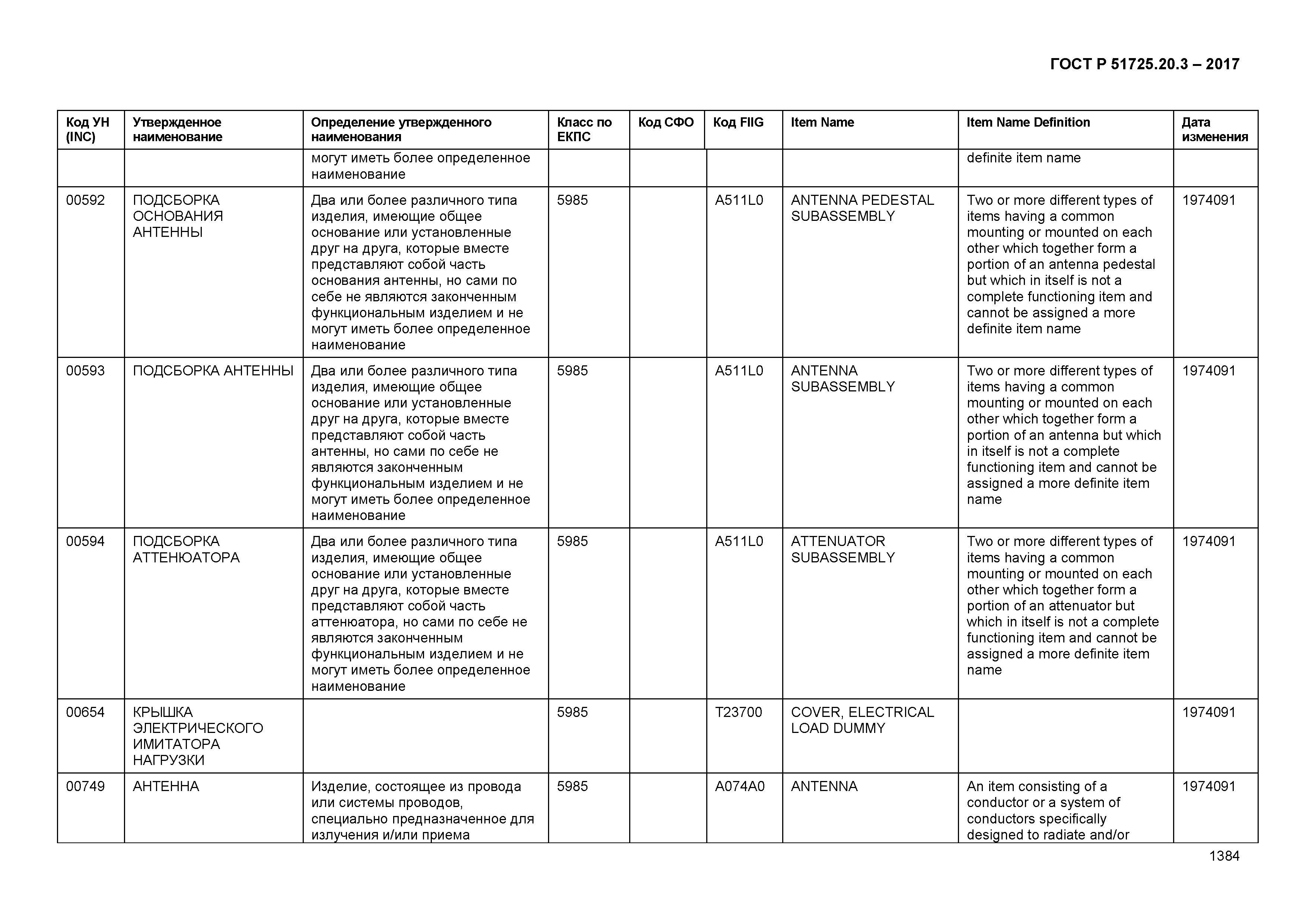 ГОСТ Р 51725.20.3-2017