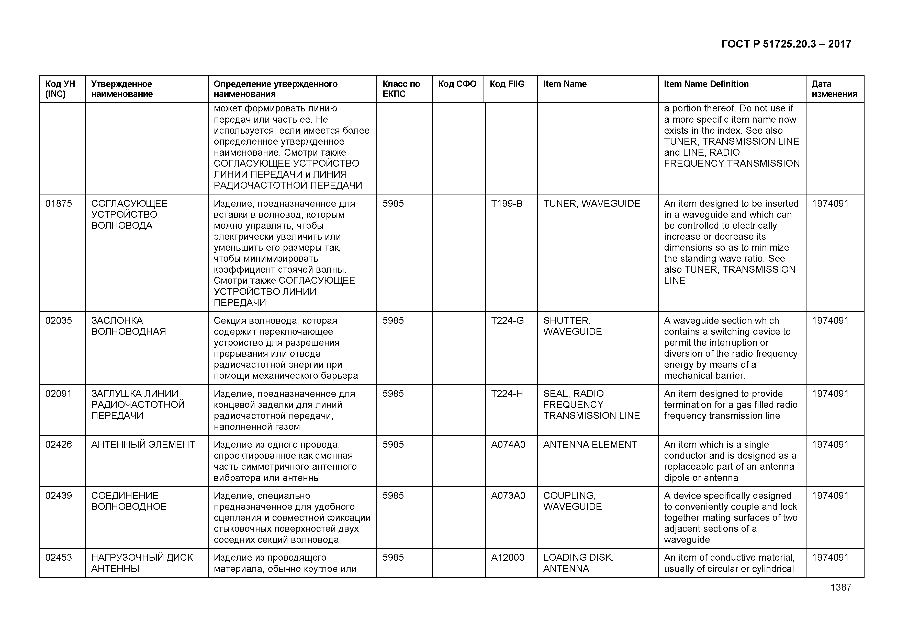 ГОСТ Р 51725.20.3-2017