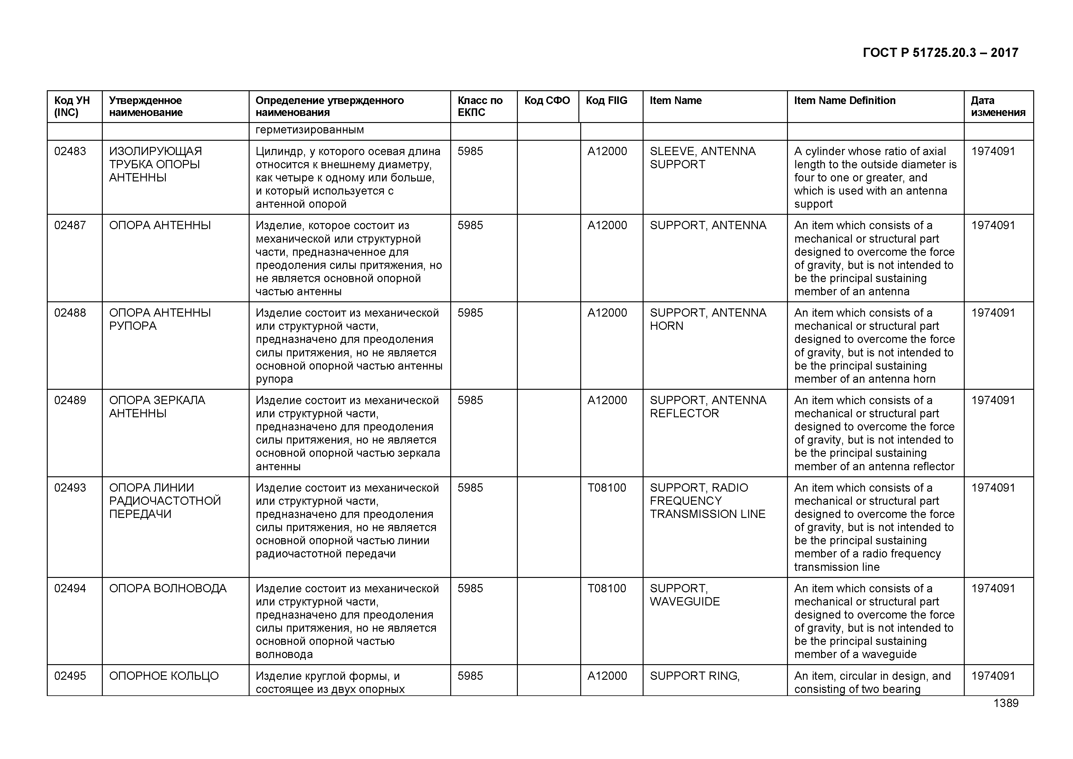 ГОСТ Р 51725.20.3-2017