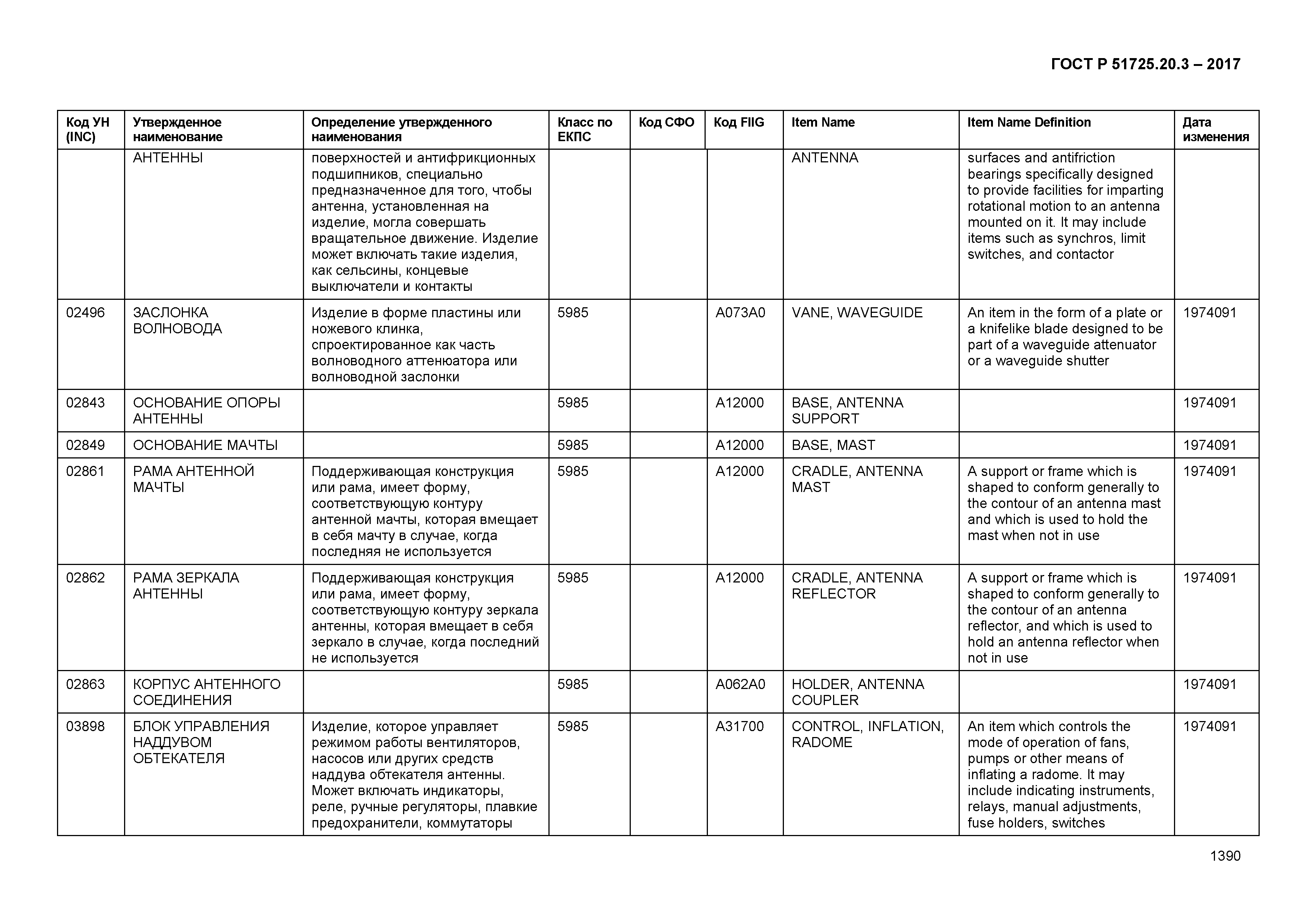 ГОСТ Р 51725.20.3-2017