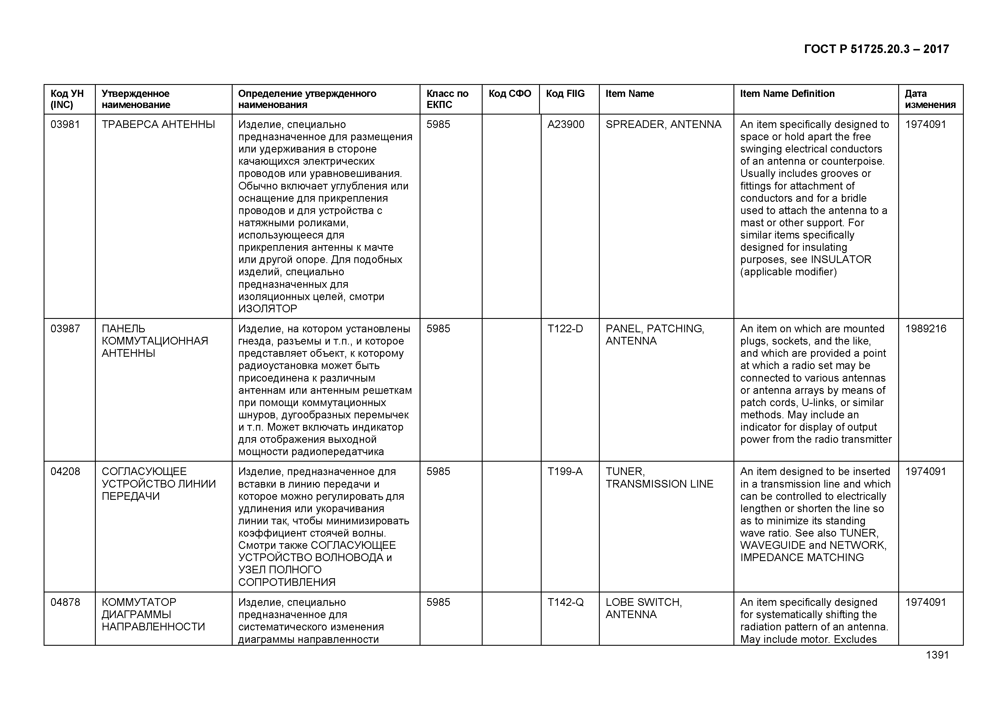 ГОСТ Р 51725.20.3-2017