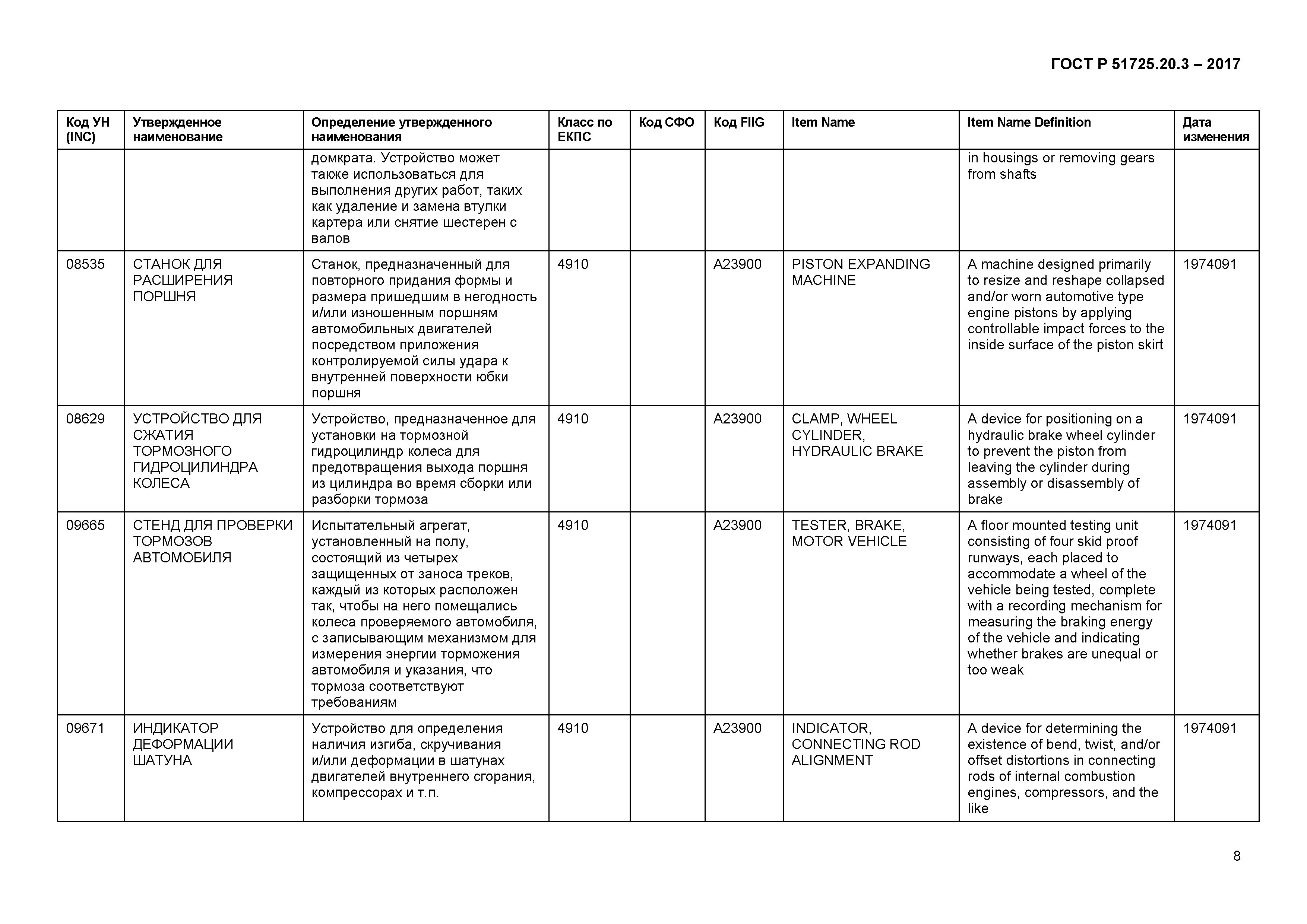 ГОСТ Р 51725.20.3-2017