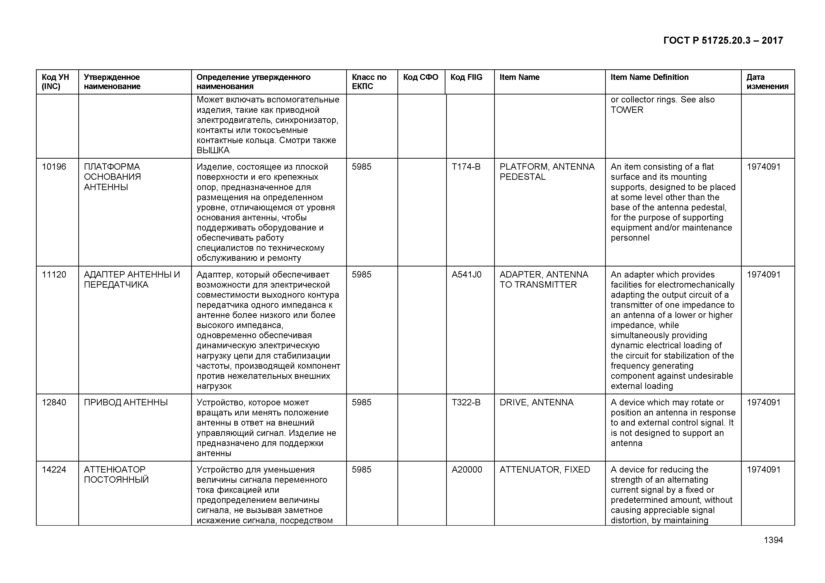 ГОСТ Р 51725.20.3-2017