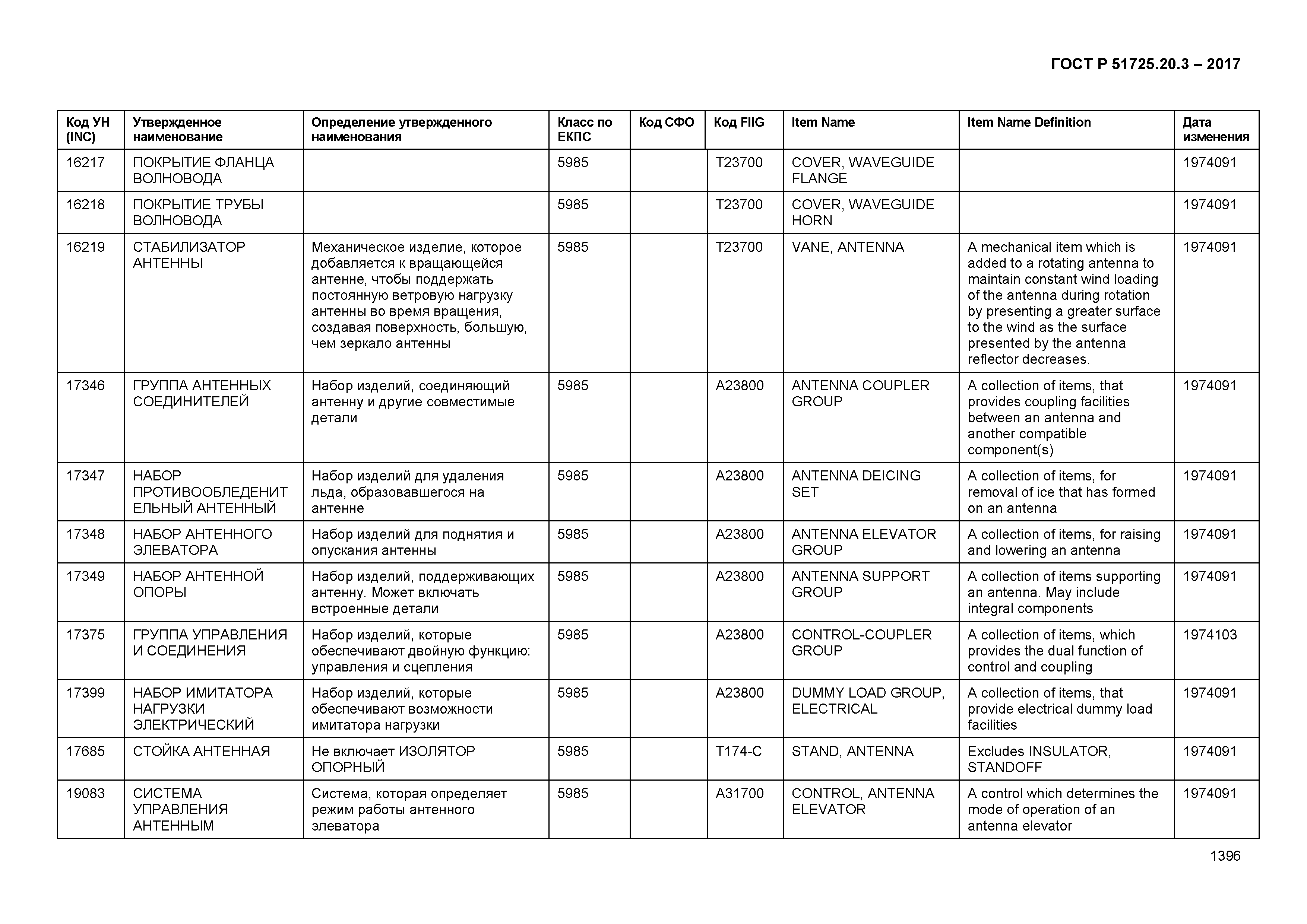 ГОСТ Р 51725.20.3-2017