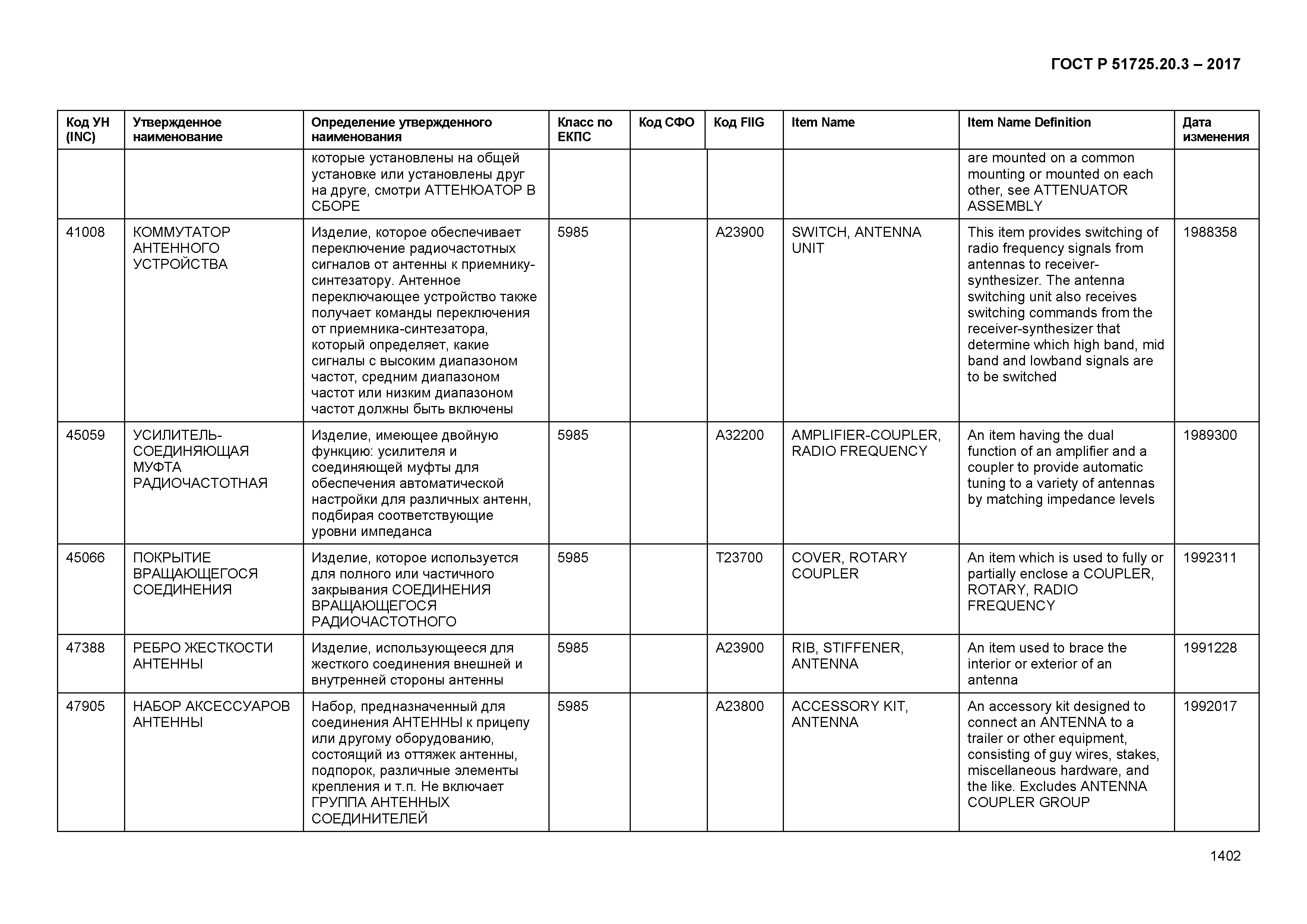 ГОСТ Р 51725.20.3-2017