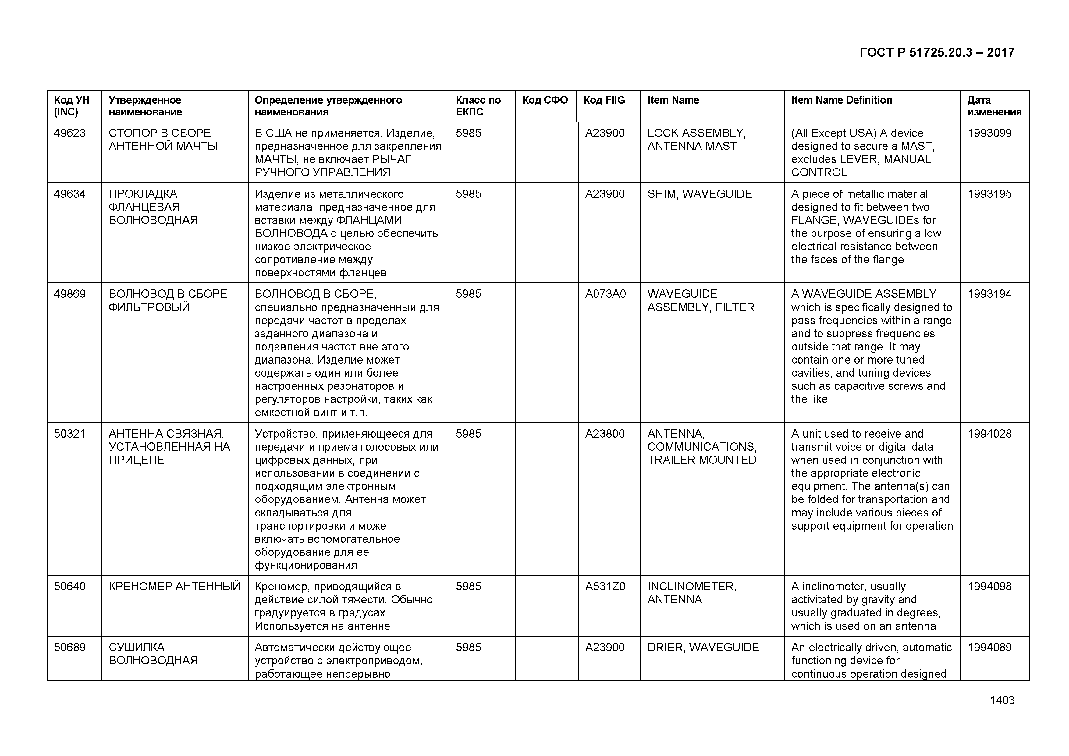 ГОСТ Р 51725.20.3-2017