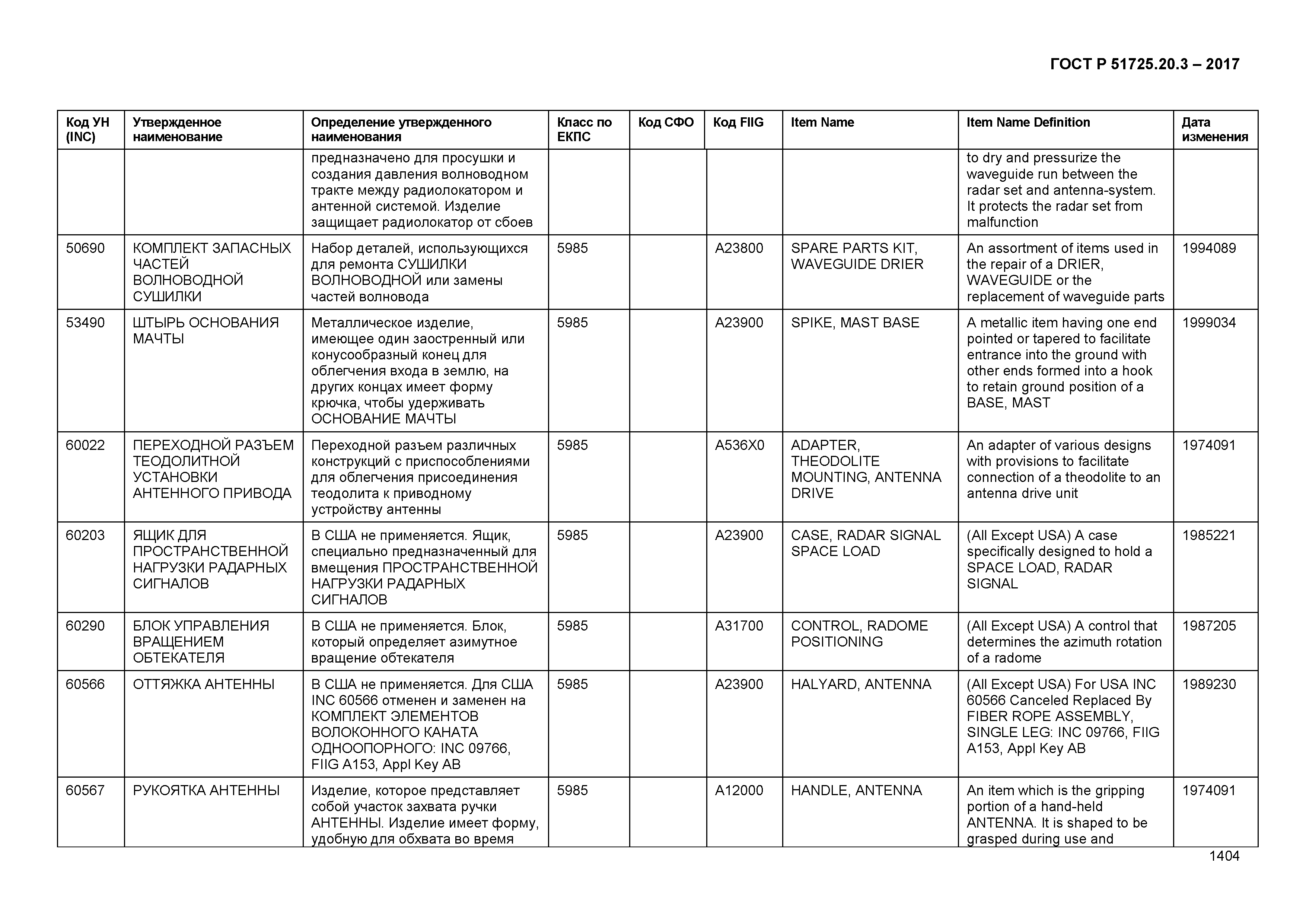 ГОСТ Р 51725.20.3-2017