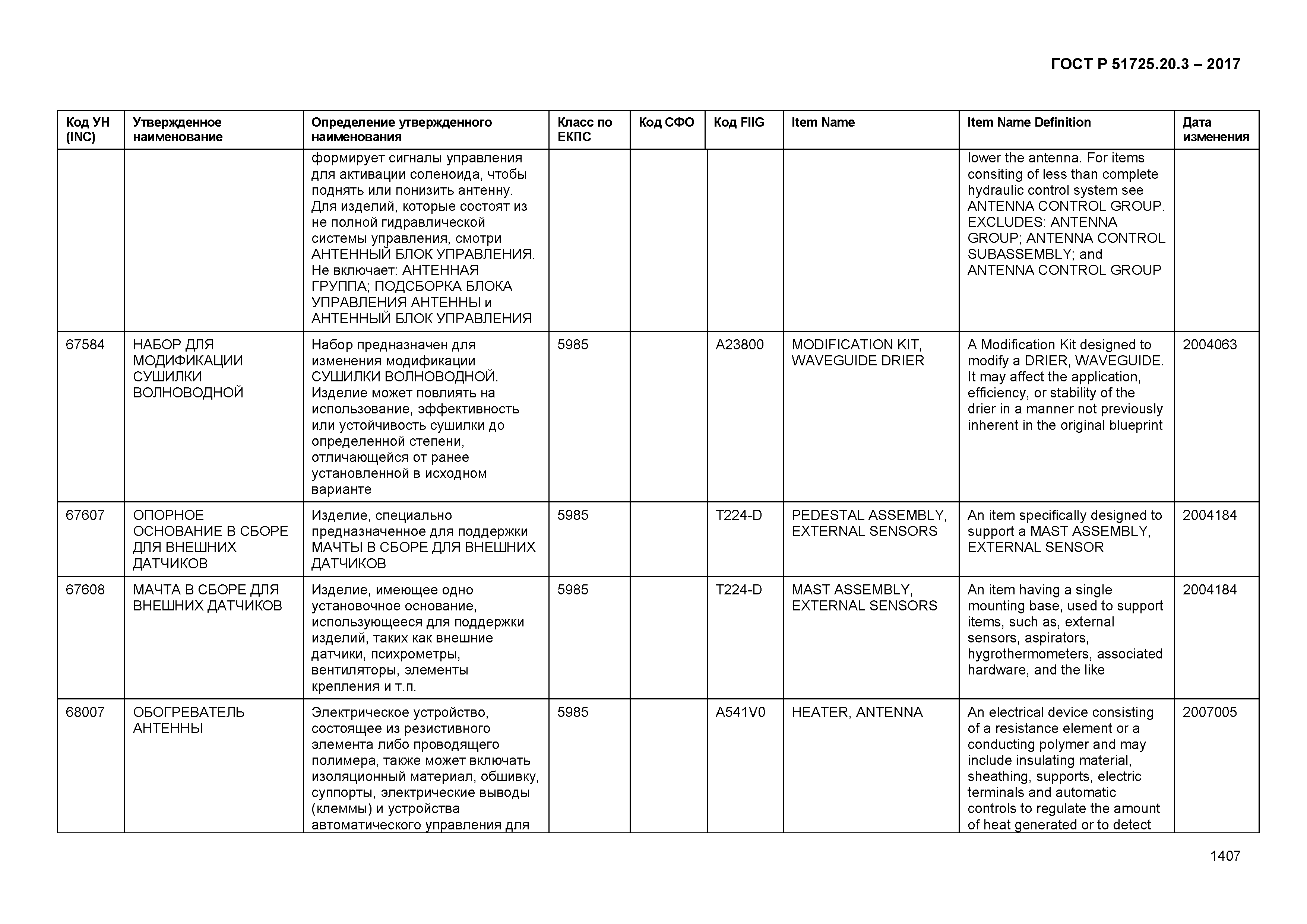 ГОСТ Р 51725.20.3-2017