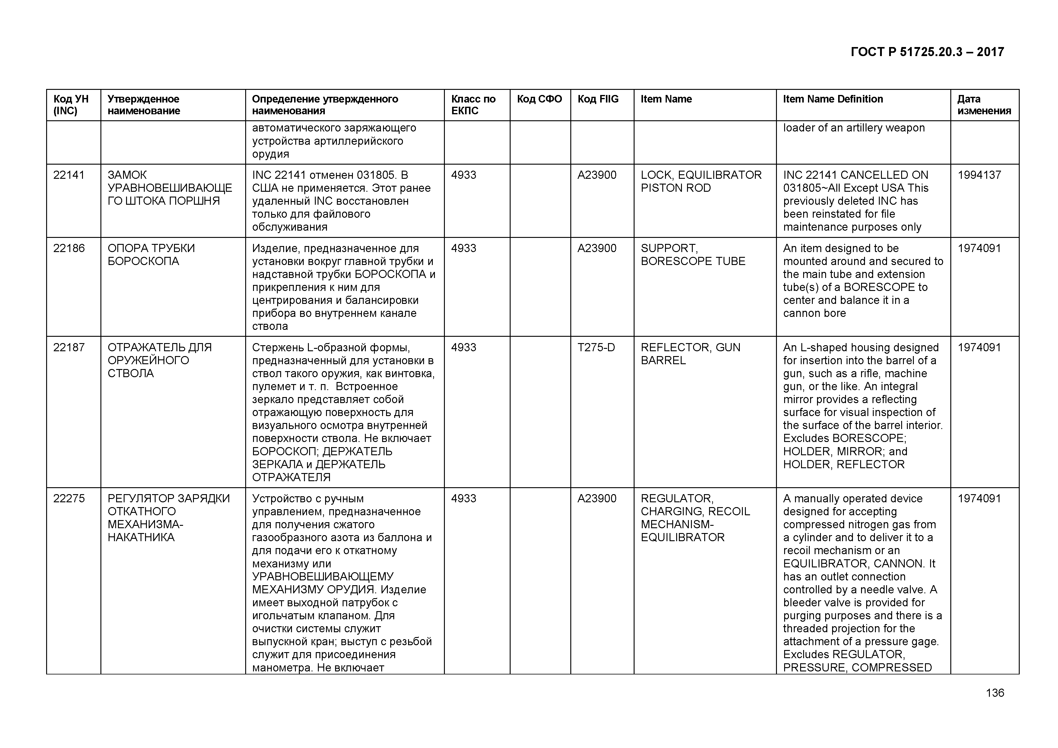 ГОСТ Р 51725.20.3-2017