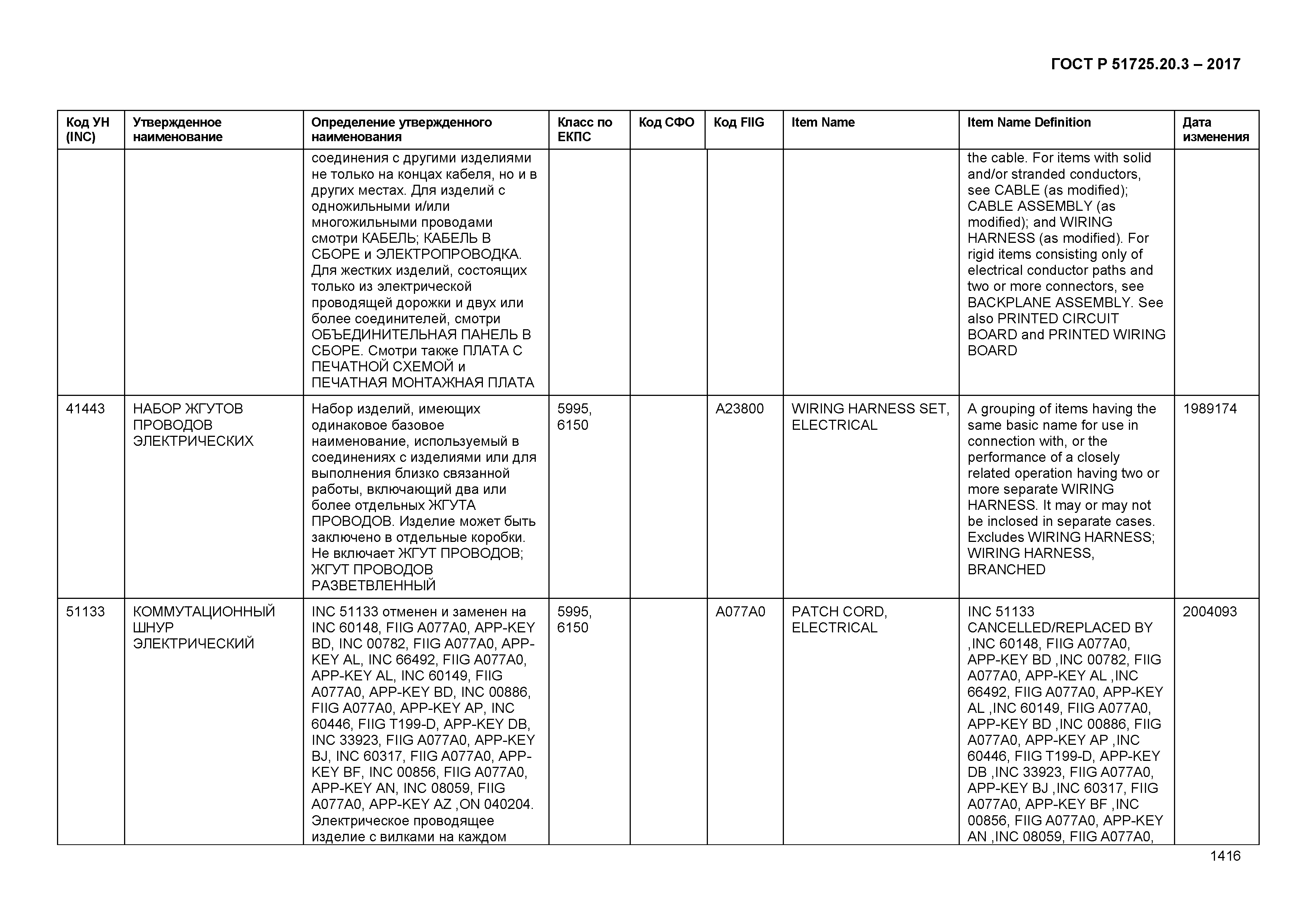 ГОСТ Р 51725.20.3-2017