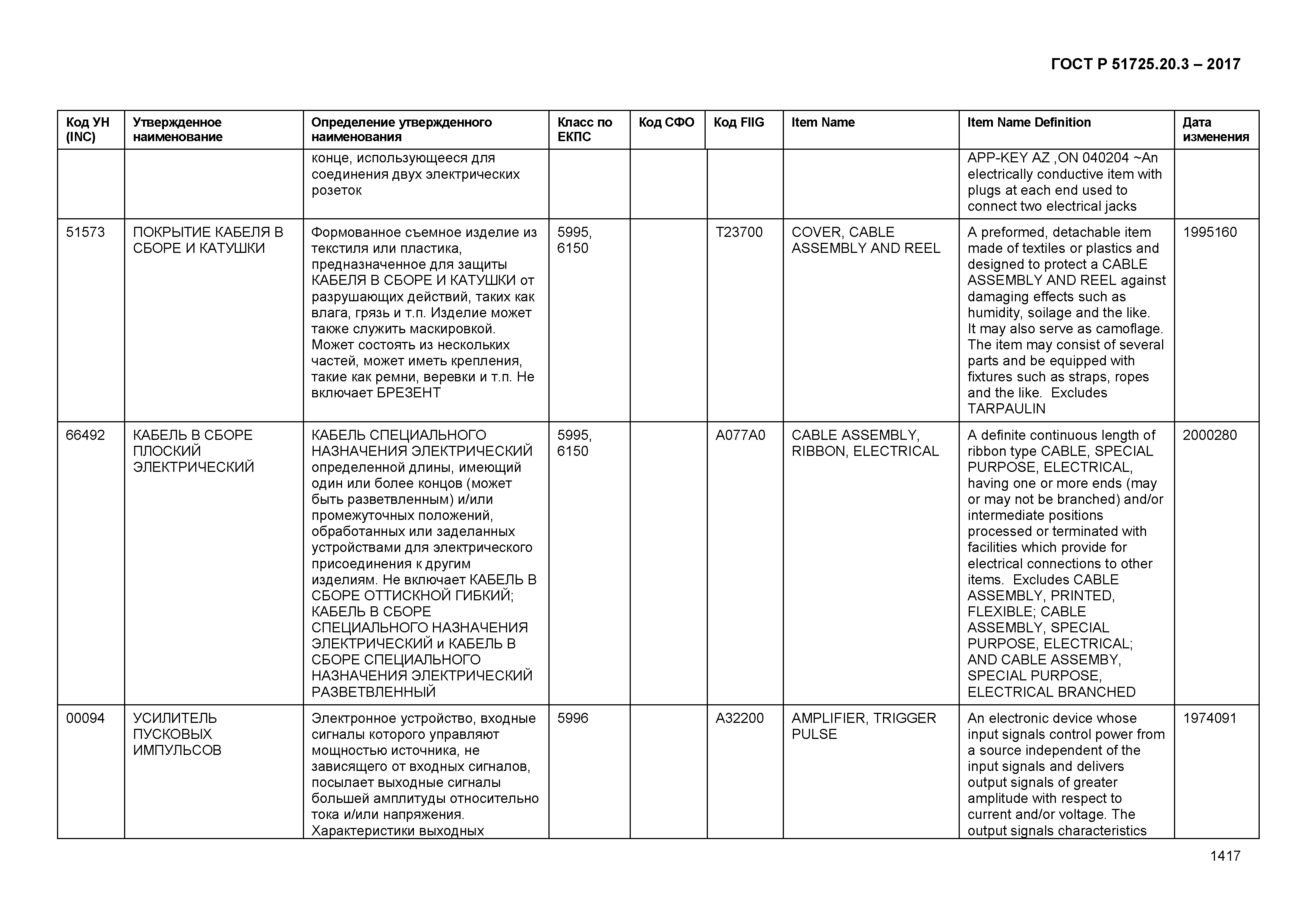 ГОСТ Р 51725.20.3-2017