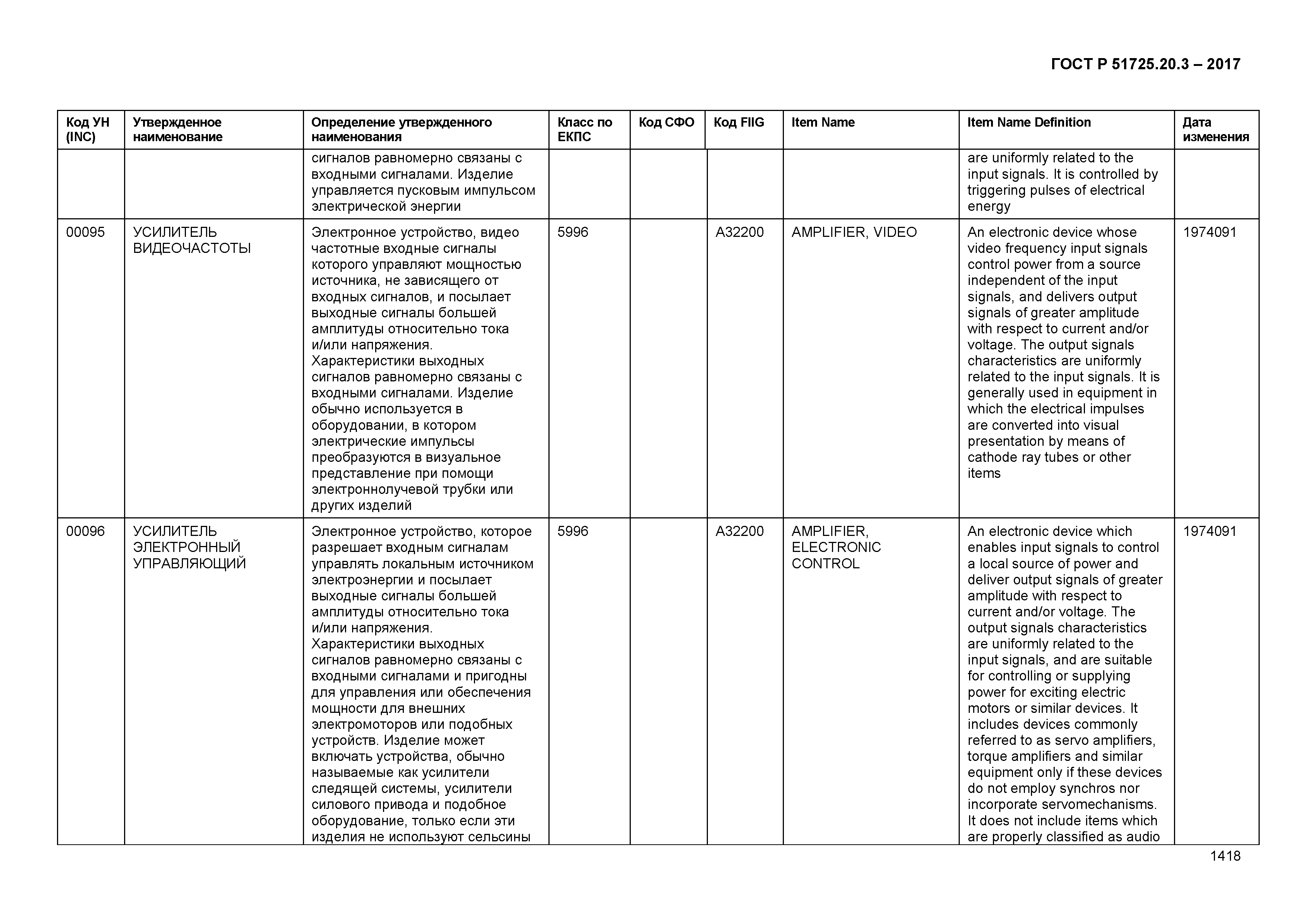 ГОСТ Р 51725.20.3-2017