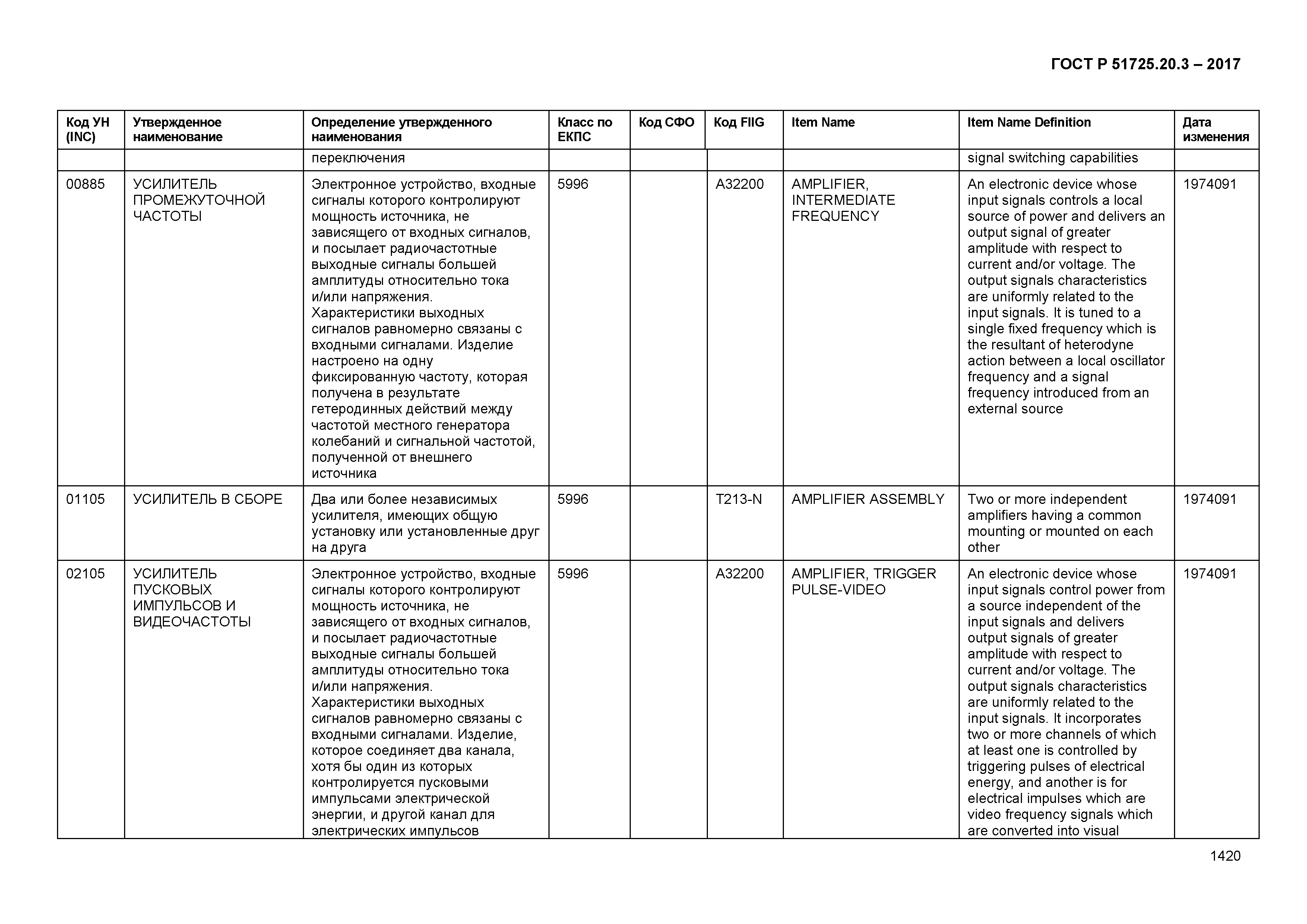 ГОСТ Р 51725.20.3-2017