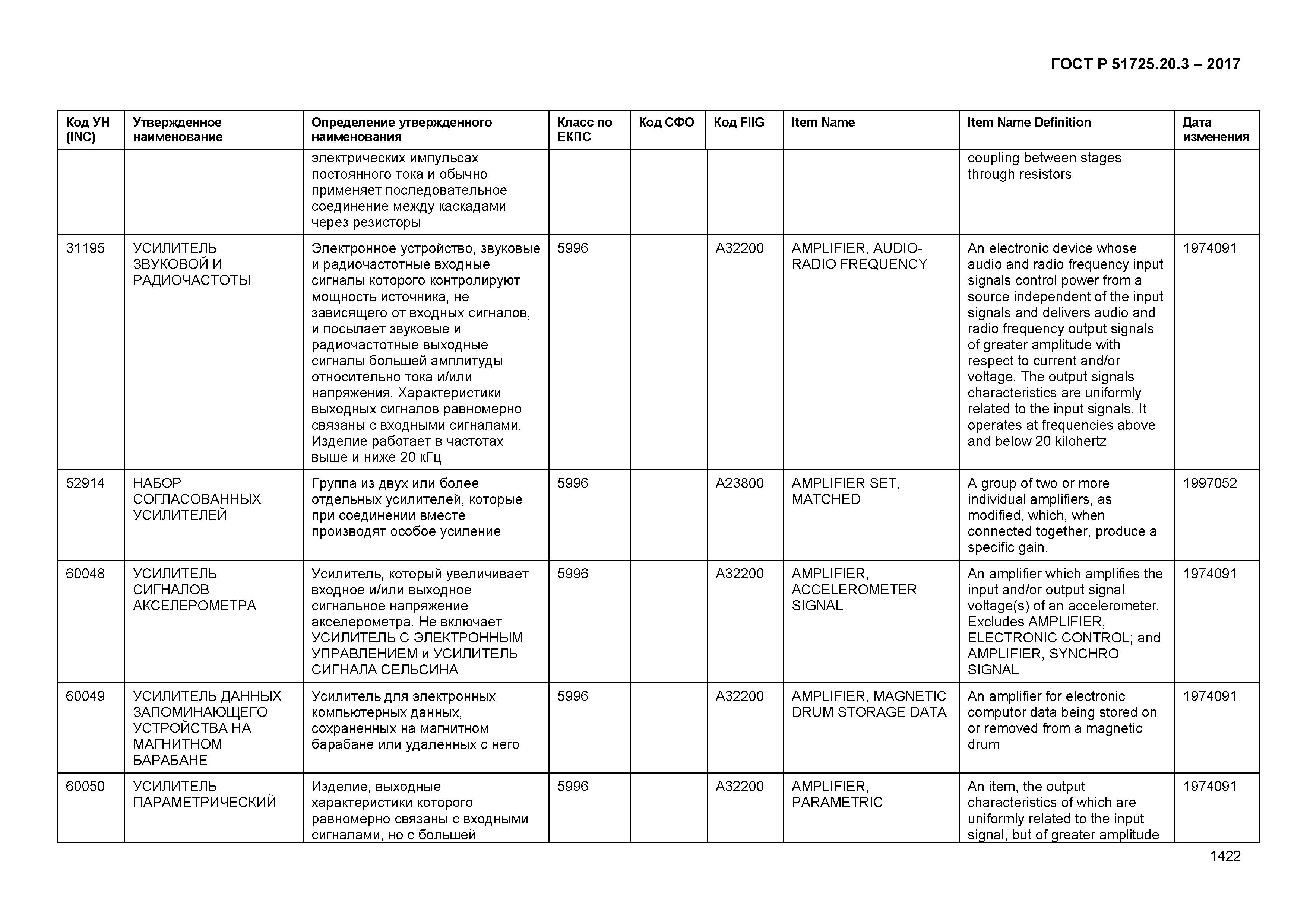 ГОСТ Р 51725.20.3-2017