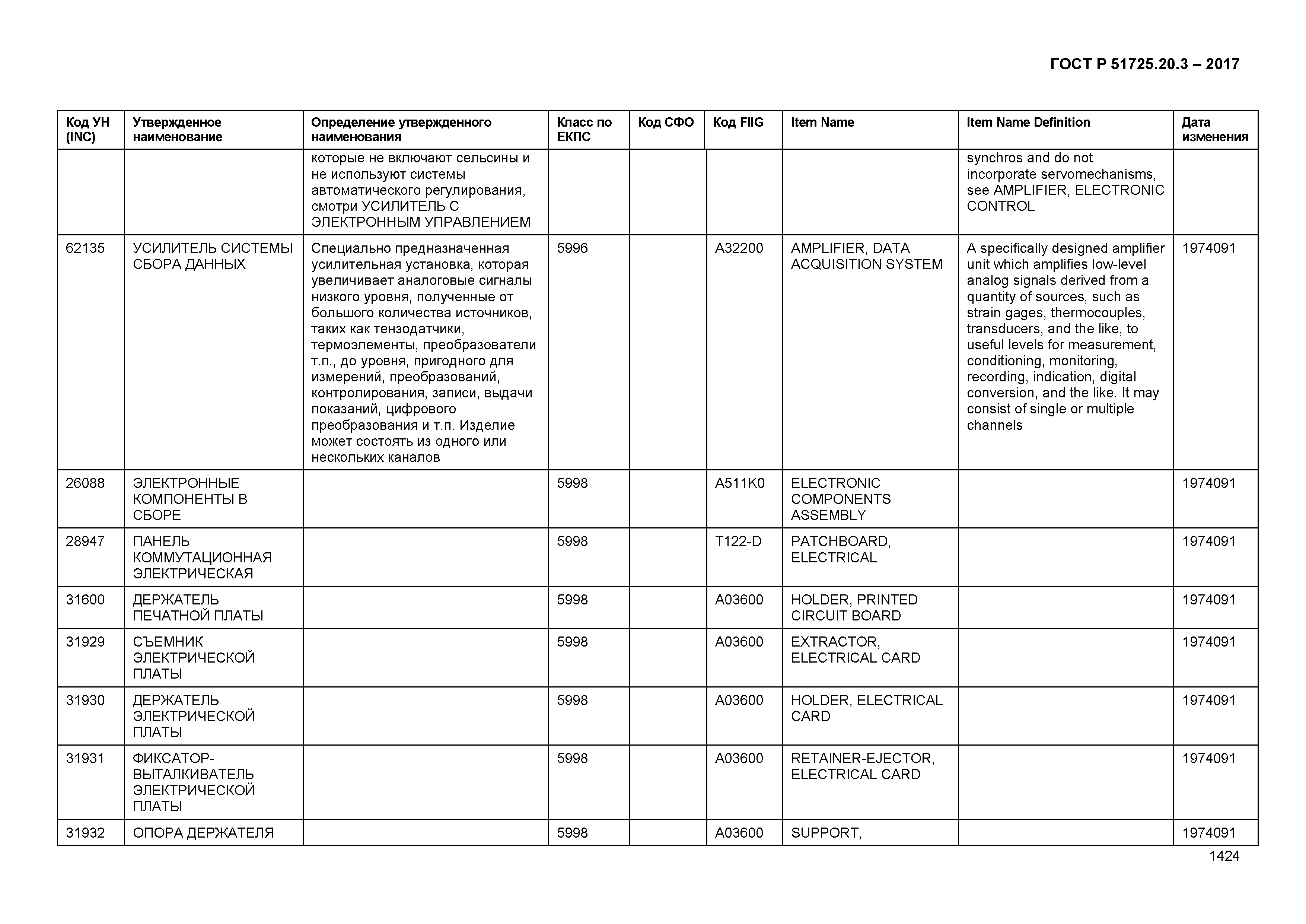 ГОСТ Р 51725.20.3-2017