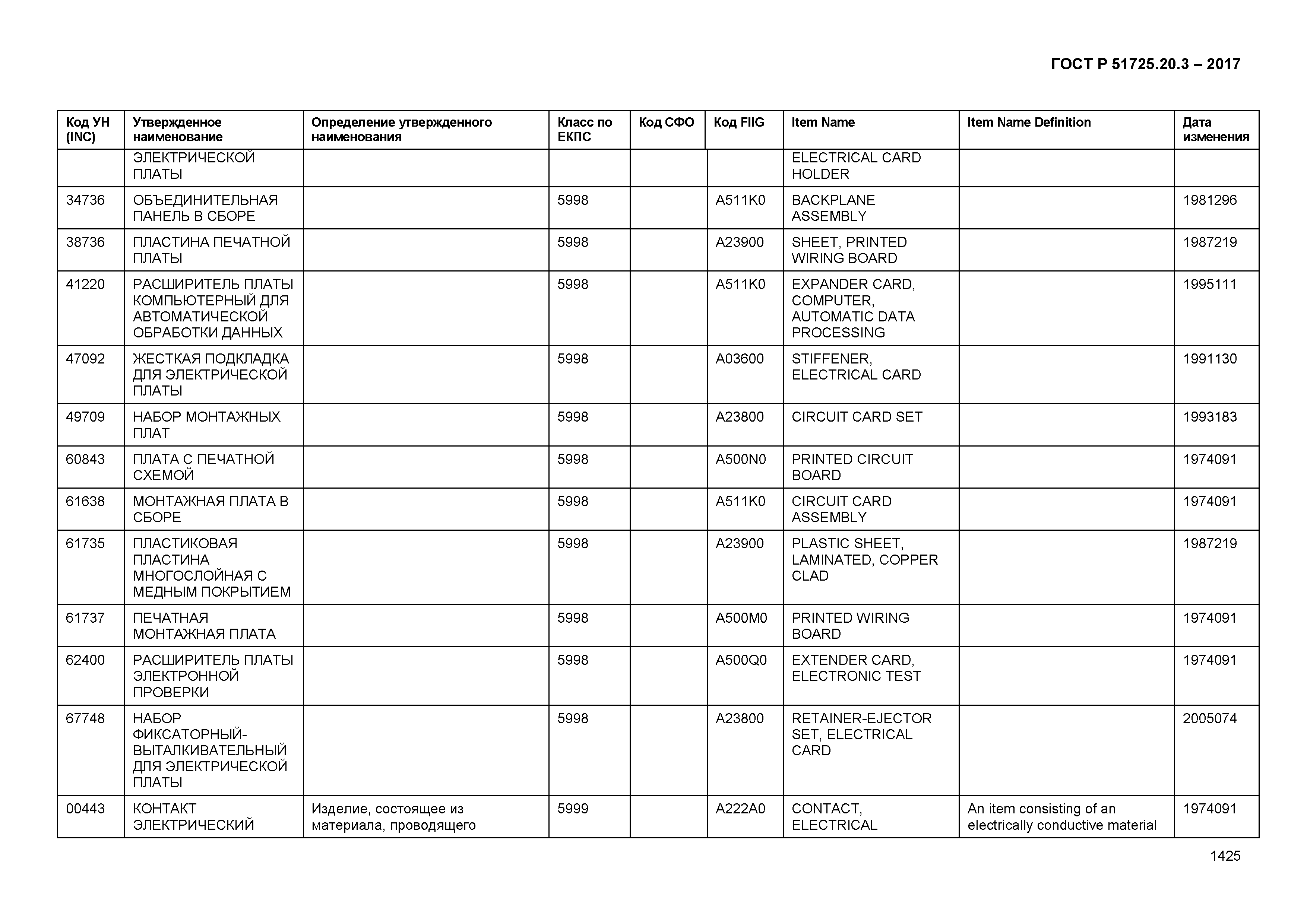 ГОСТ Р 51725.20.3-2017