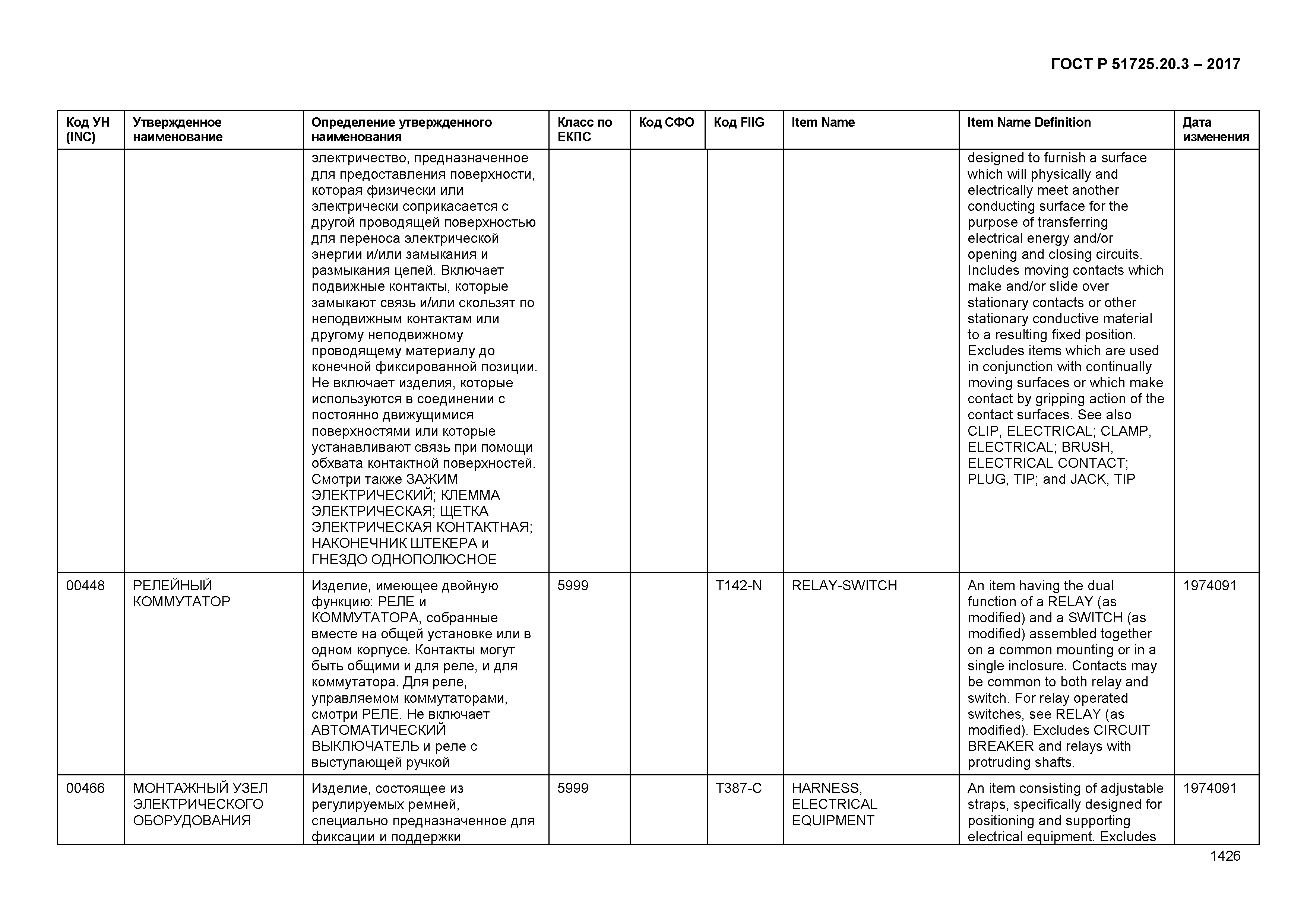 ГОСТ Р 51725.20.3-2017