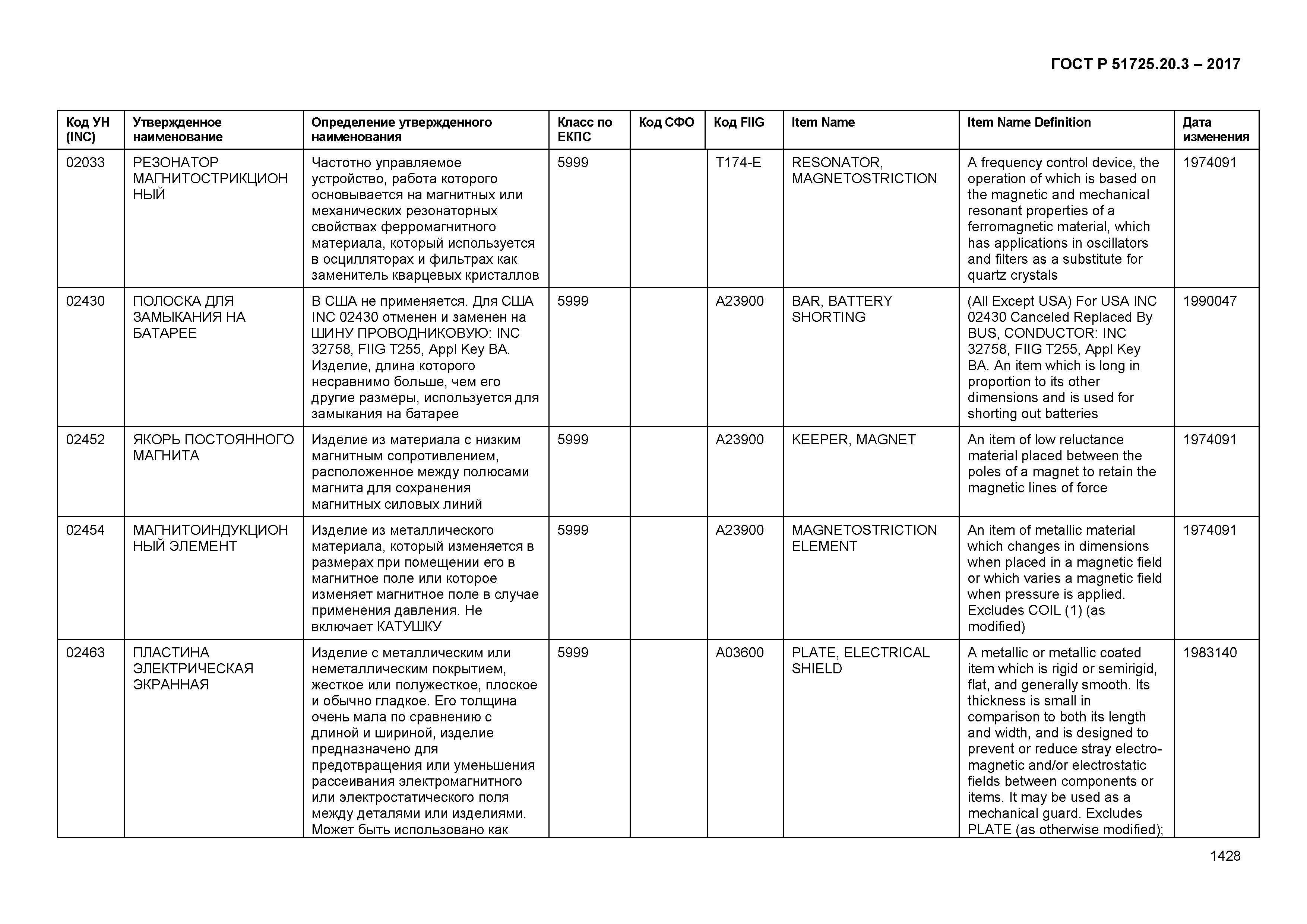 ГОСТ Р 51725.20.3-2017