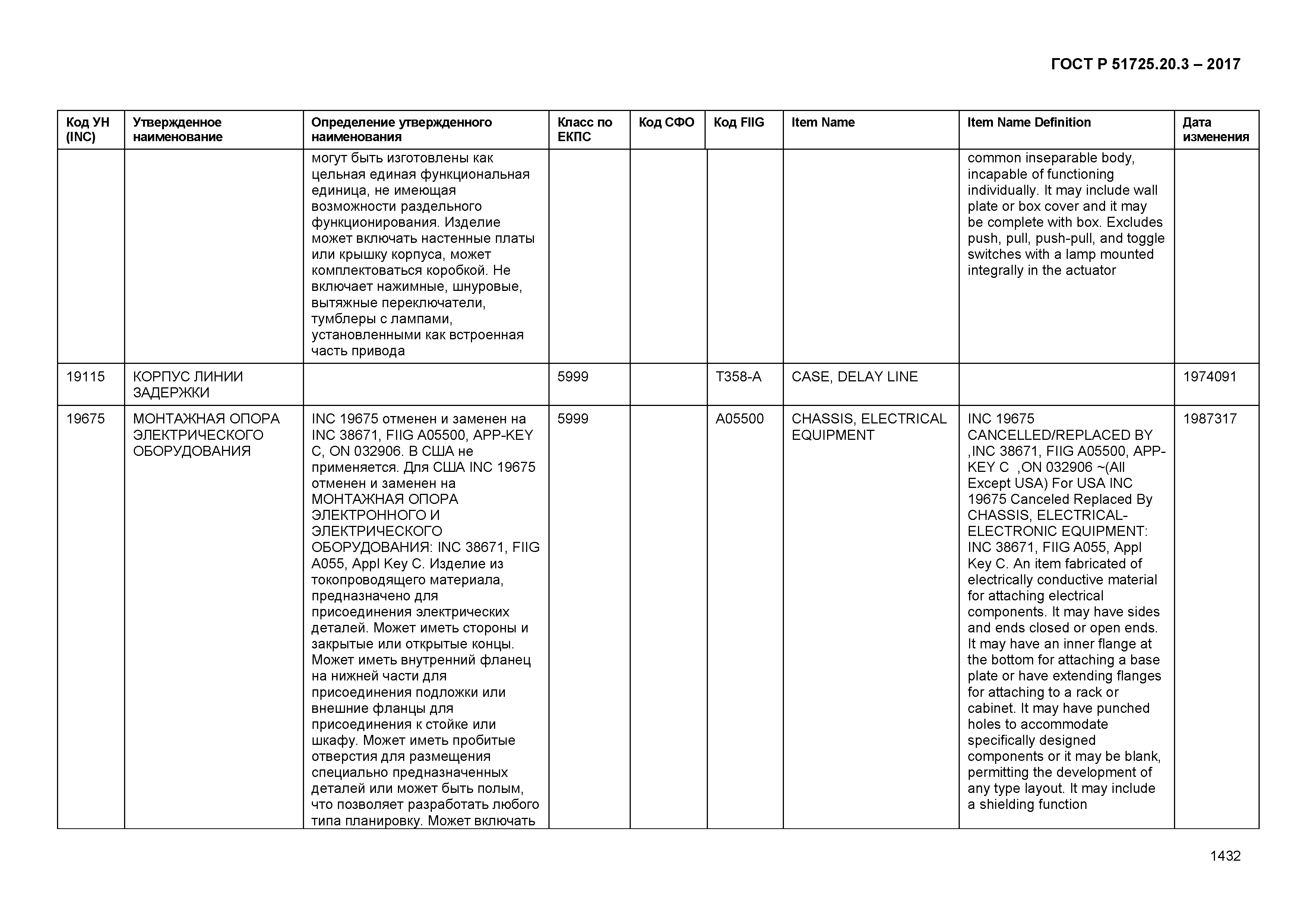 ГОСТ Р 51725.20.3-2017