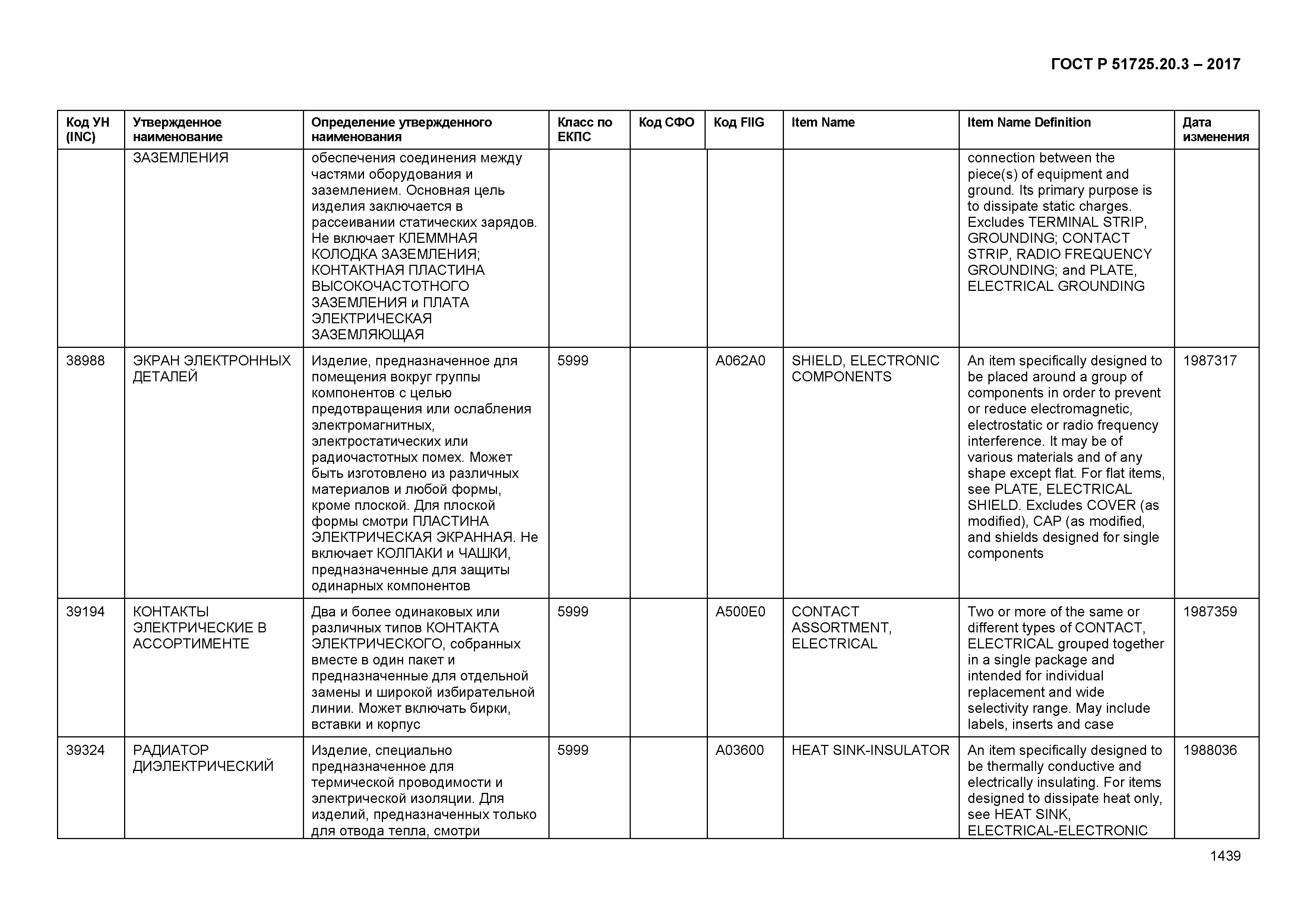 ГОСТ Р 51725.20.3-2017