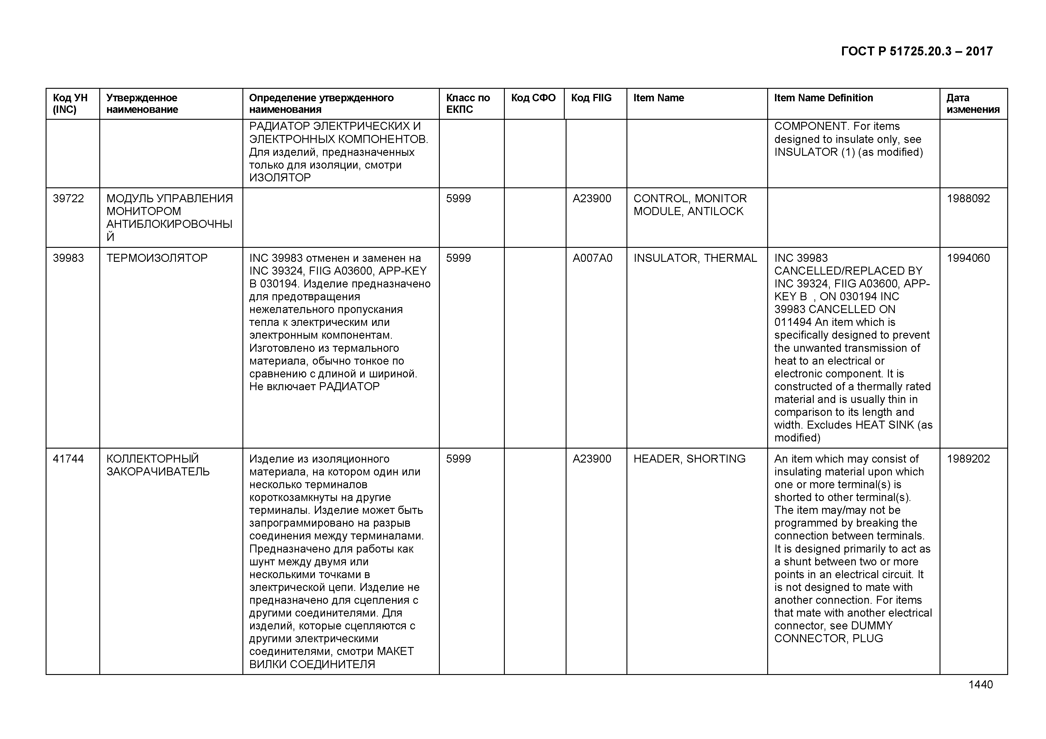 ГОСТ Р 51725.20.3-2017