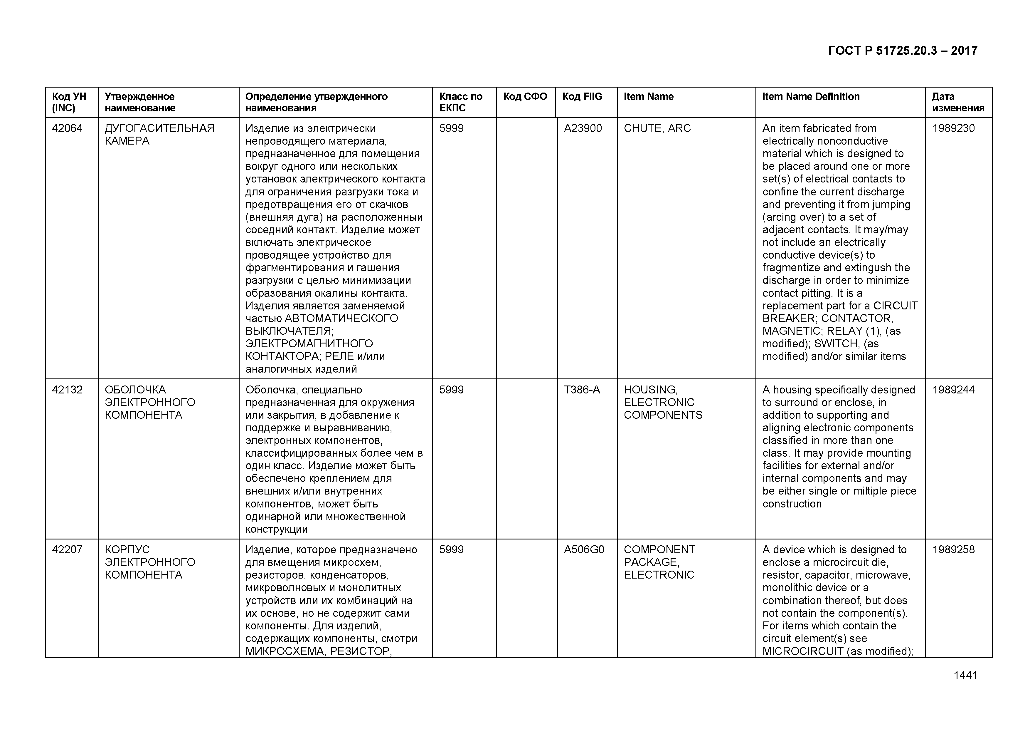 ГОСТ Р 51725.20.3-2017