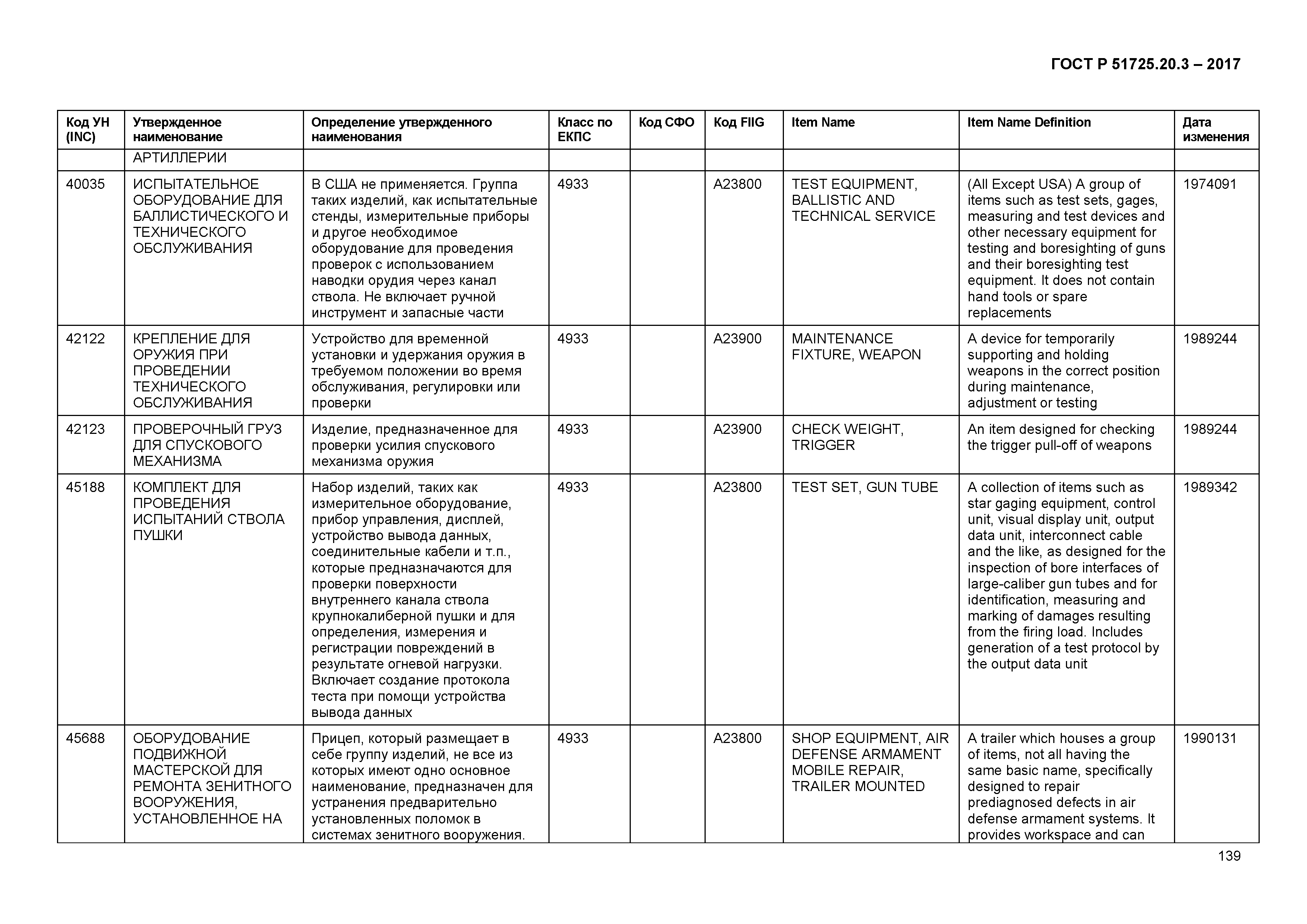 ГОСТ Р 51725.20.3-2017