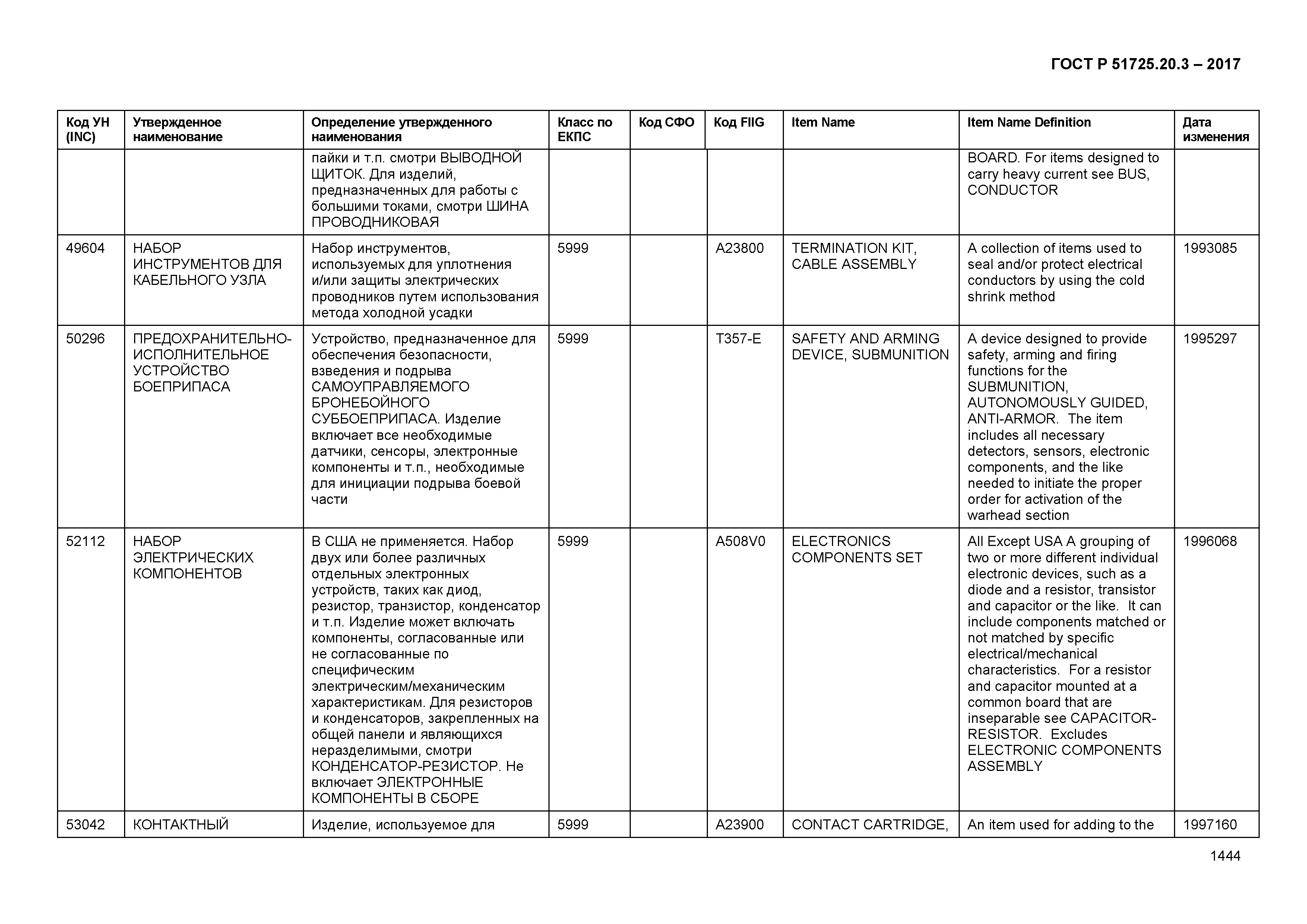 ГОСТ Р 51725.20.3-2017