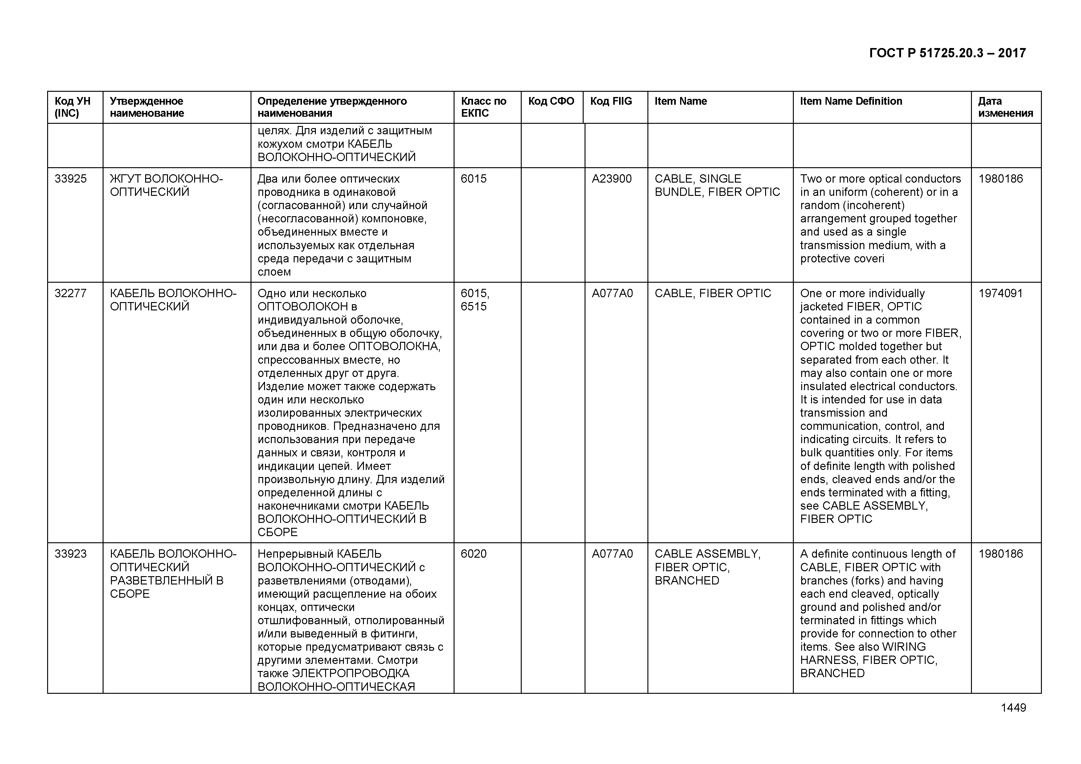 ГОСТ Р 51725.20.3-2017