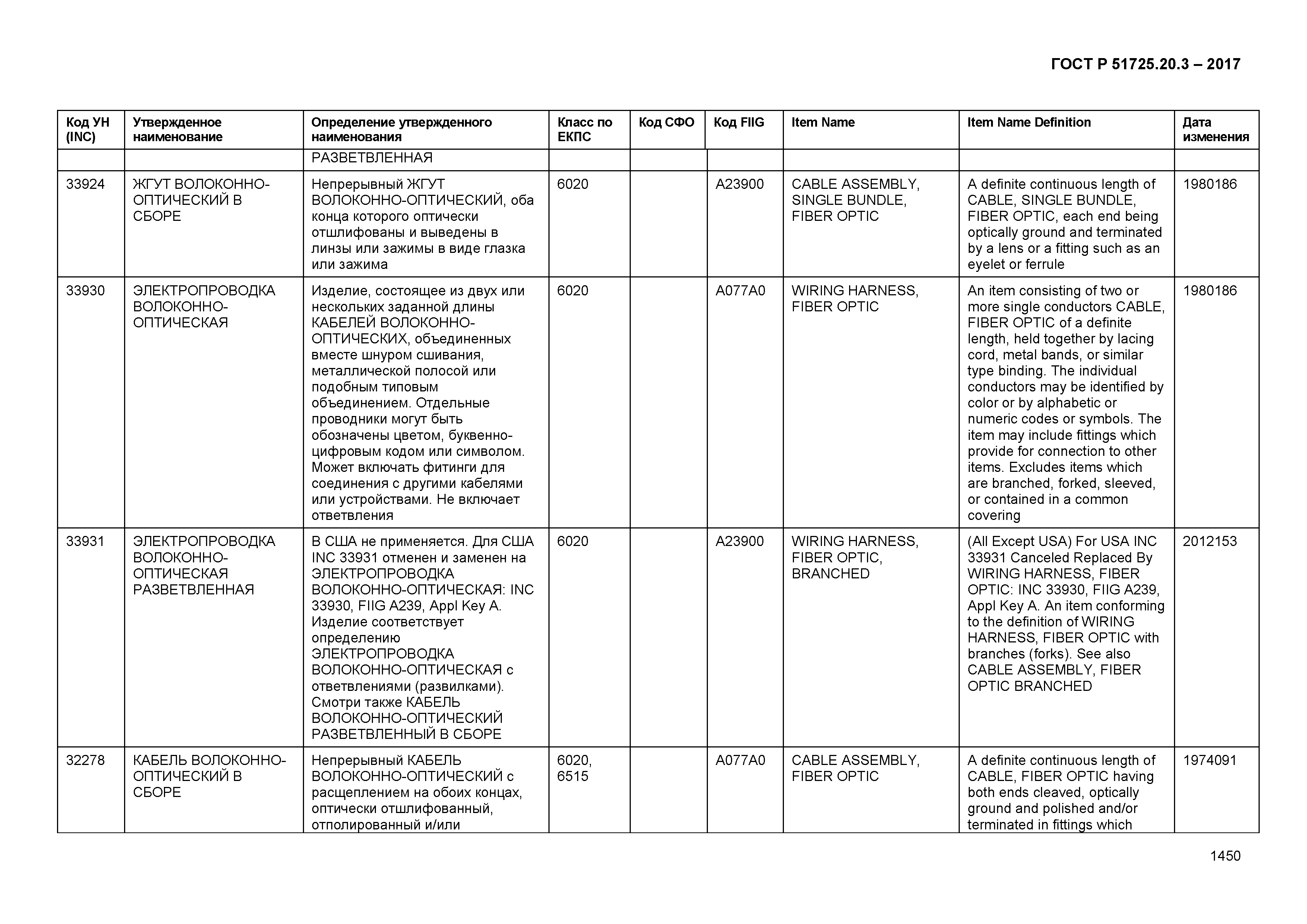 ГОСТ Р 51725.20.3-2017