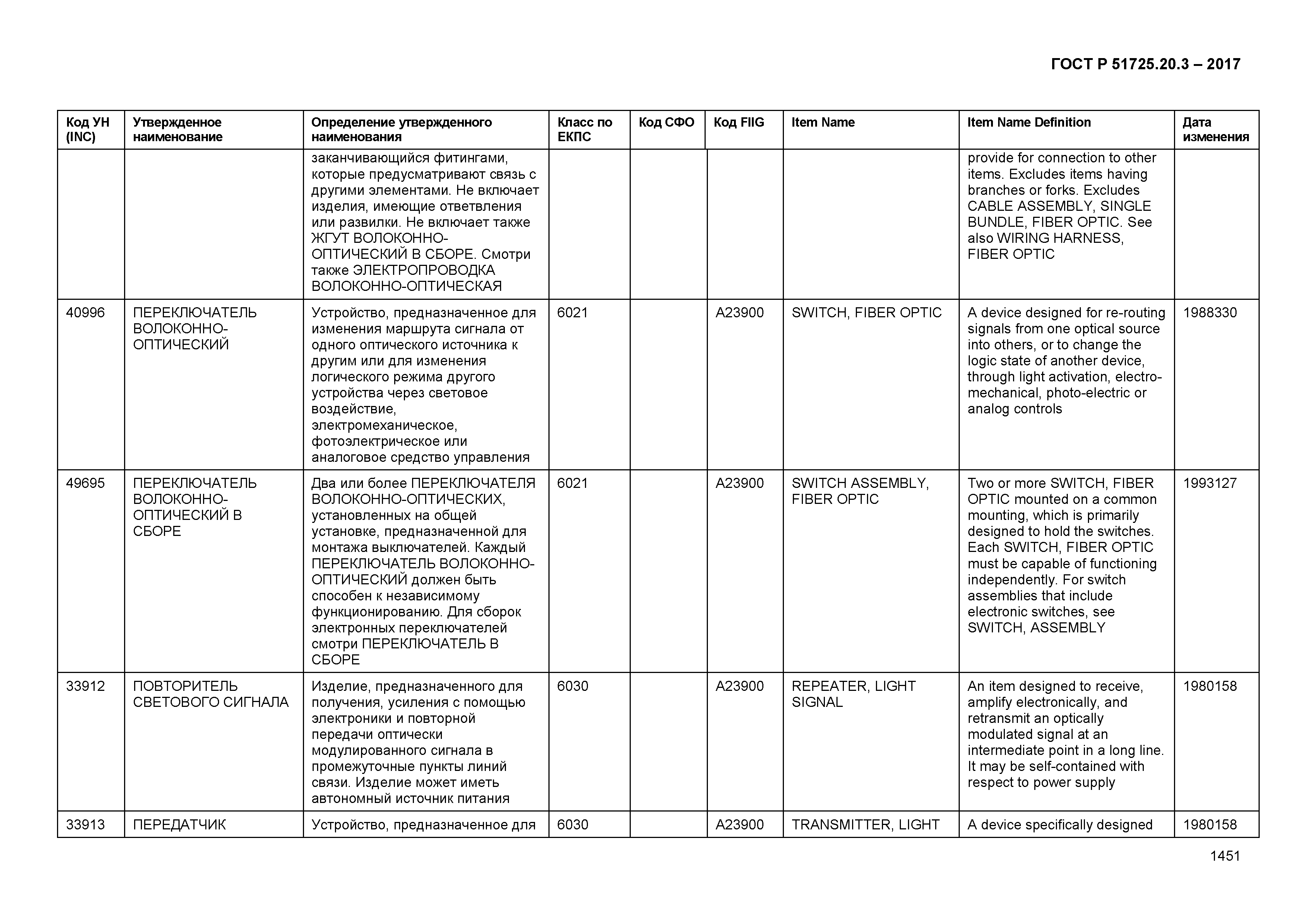 ГОСТ Р 51725.20.3-2017