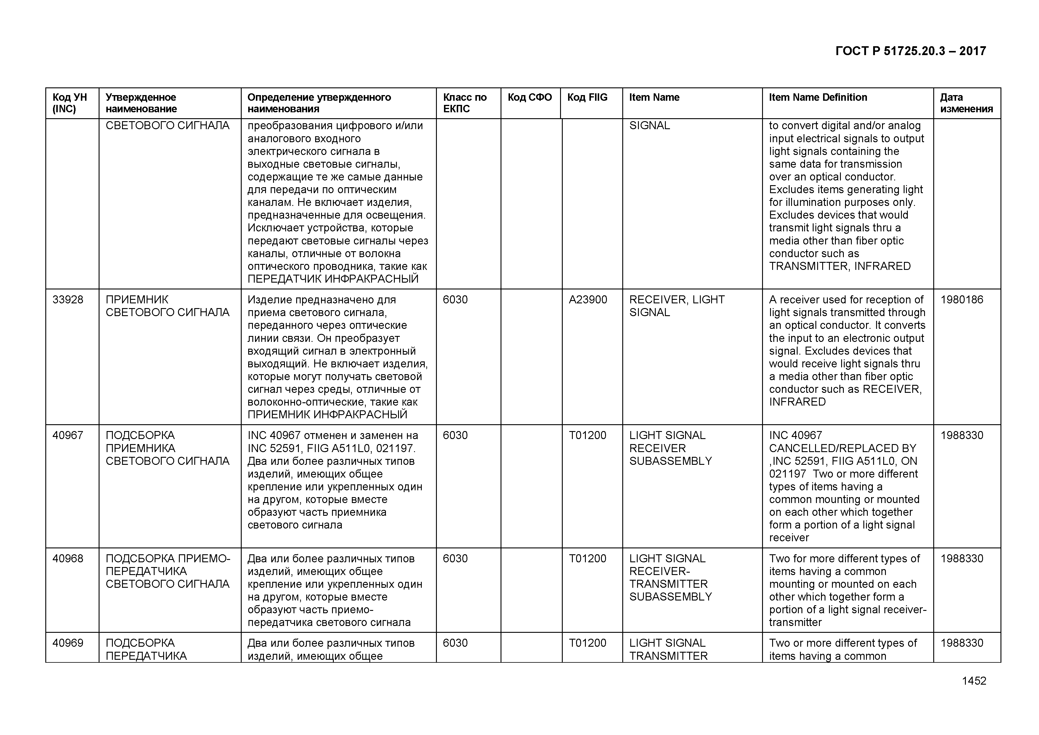 ГОСТ Р 51725.20.3-2017