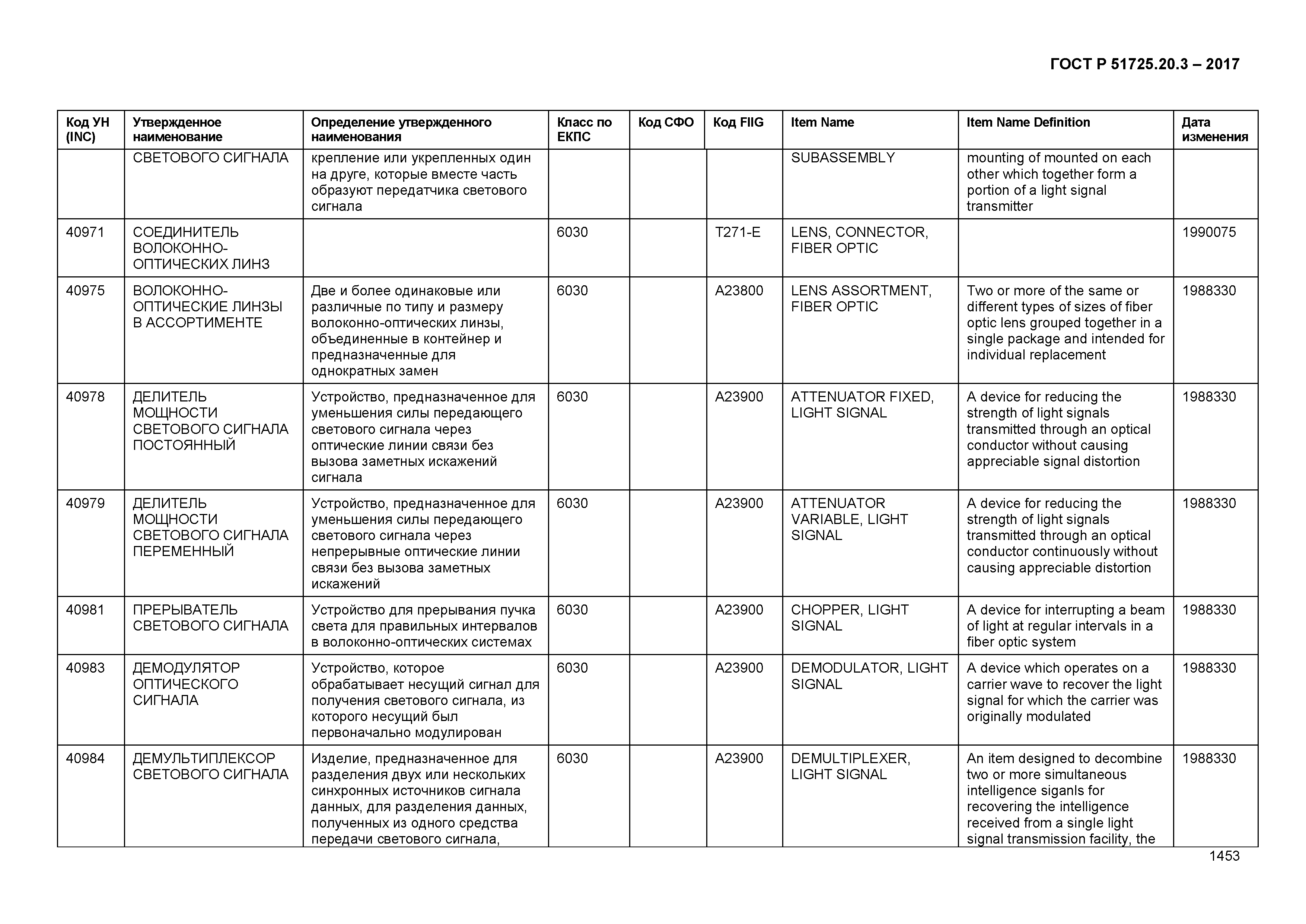 ГОСТ Р 51725.20.3-2017