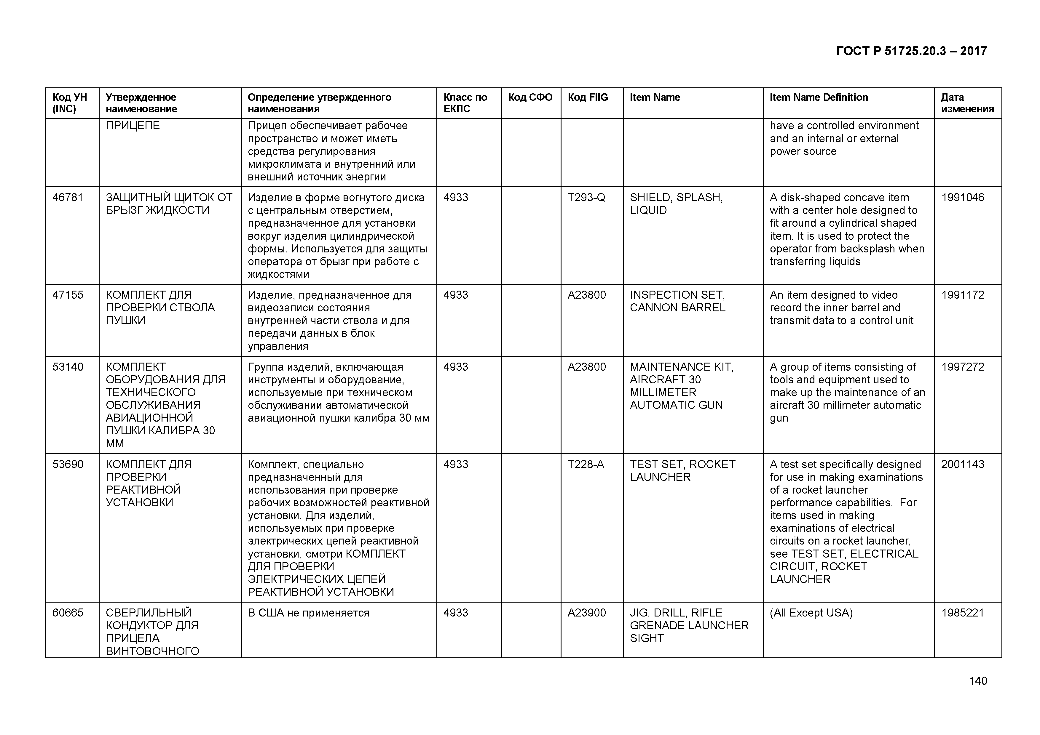 ГОСТ Р 51725.20.3-2017