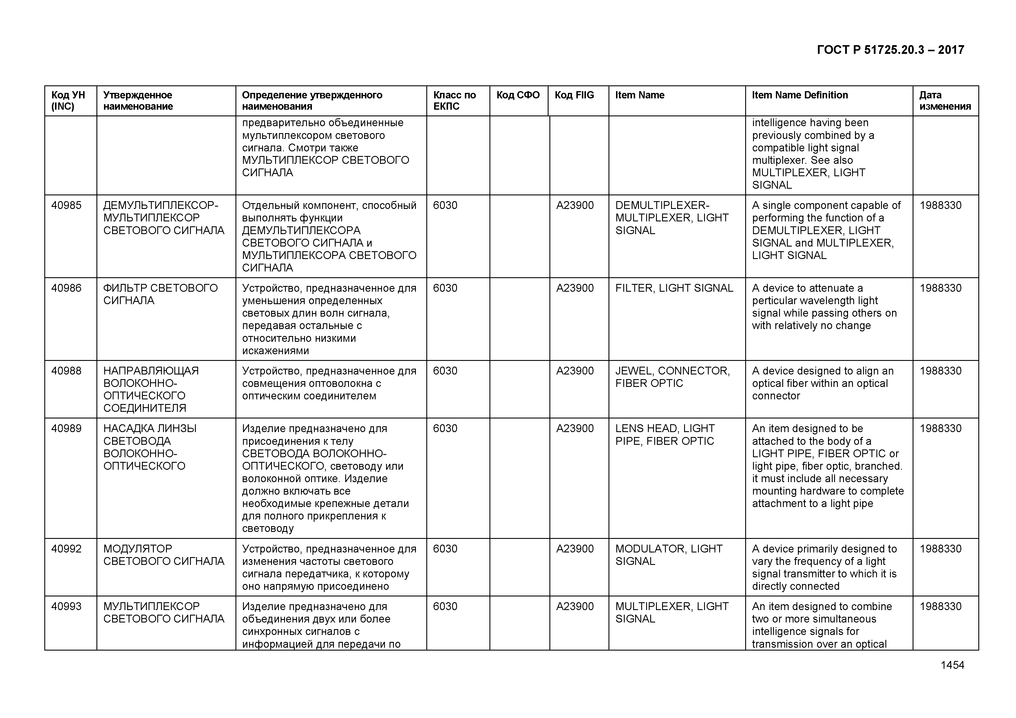 ГОСТ Р 51725.20.3-2017